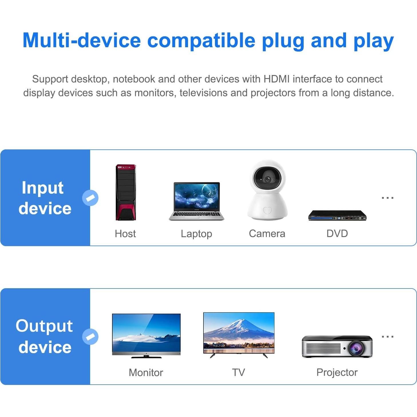 Wiistar HDMI Extender Over Cat5e/6 HDMI to RJ45 Extender Ethernet Network Converter Cable Repeater 1080P up to 60m HD MI Transmitter and Receiver for HDTV STB