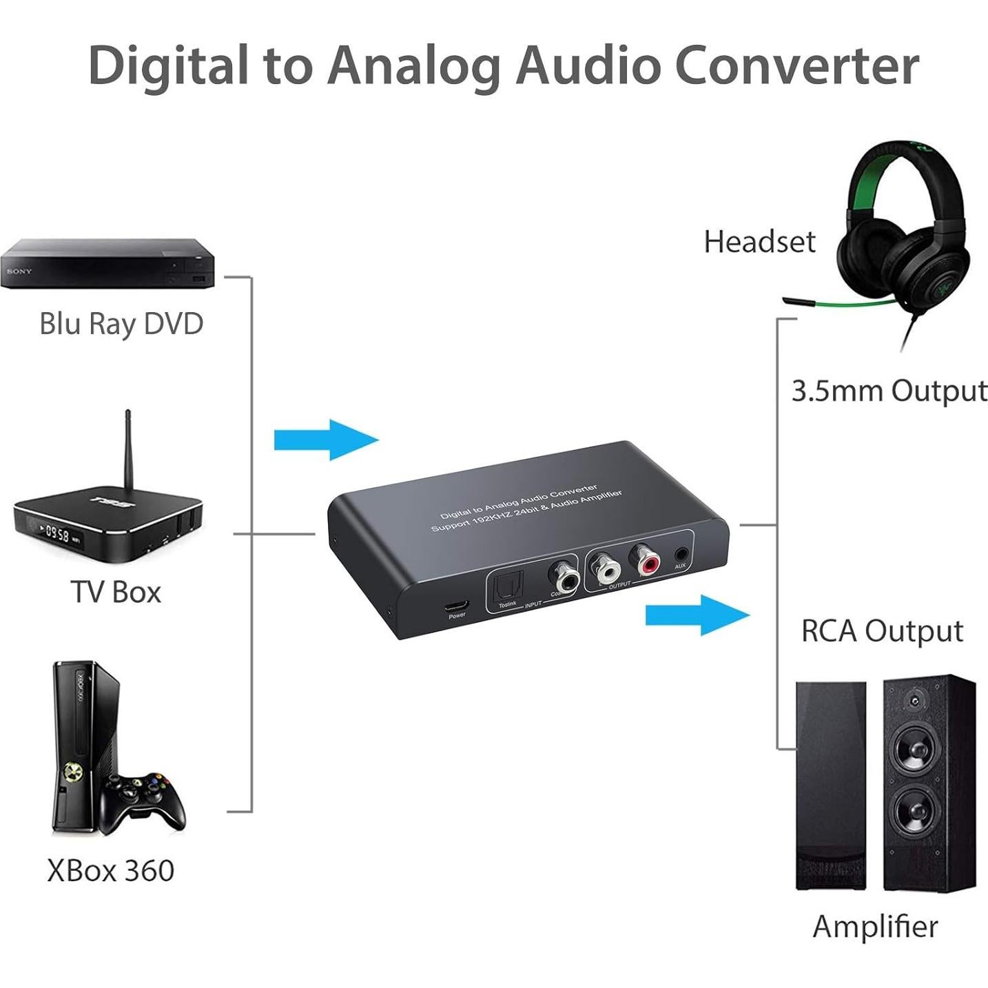 Convertidor de Audio Digital a Analógico Neoteck 192kHz con Control Remoto
