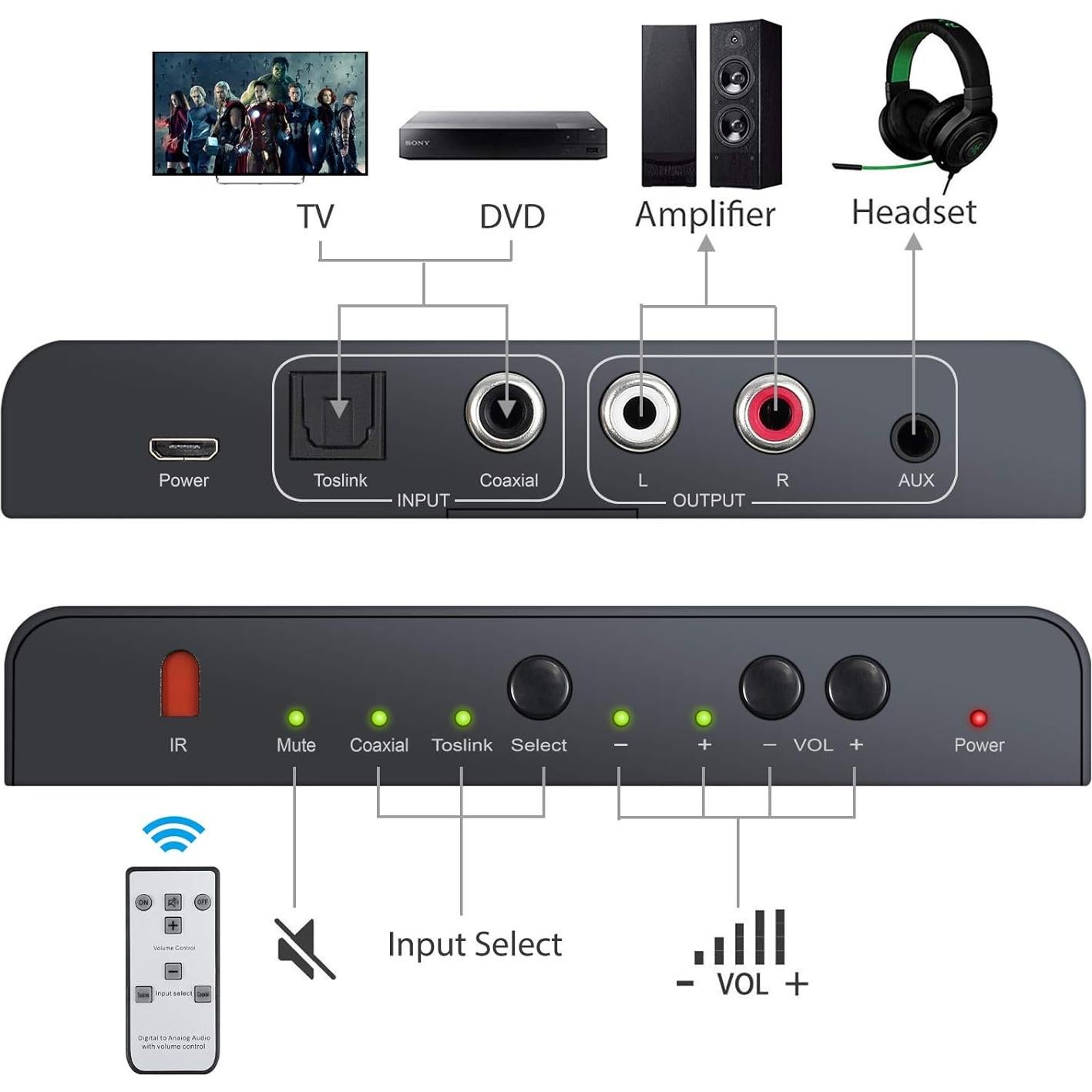 Convertidor de Audio Digital a Analógico Neoteck 192kHz con Control Remoto