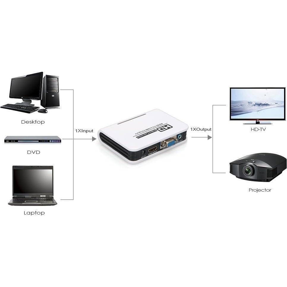 Adaptador HDMI a VGA Megulla MG-H2V100 con Audio 3.5mm