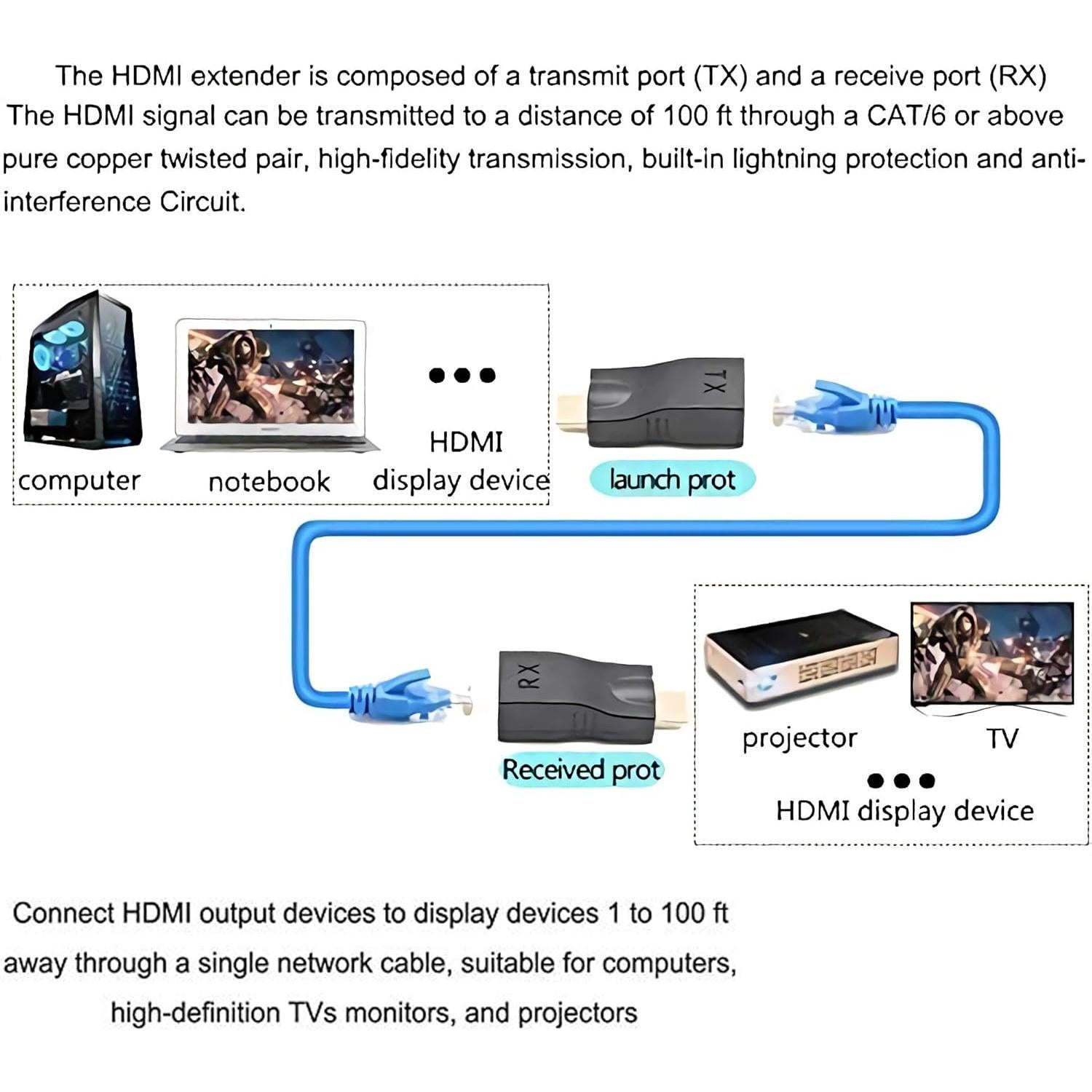 Extensor HDMI a RJ45 Yeebline, 30m 1080p, Paquete de 2