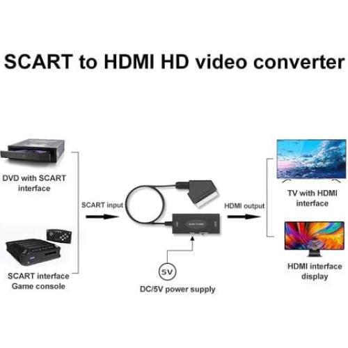 Convertidor SCART a HDMI Master Cables 720P/1080P