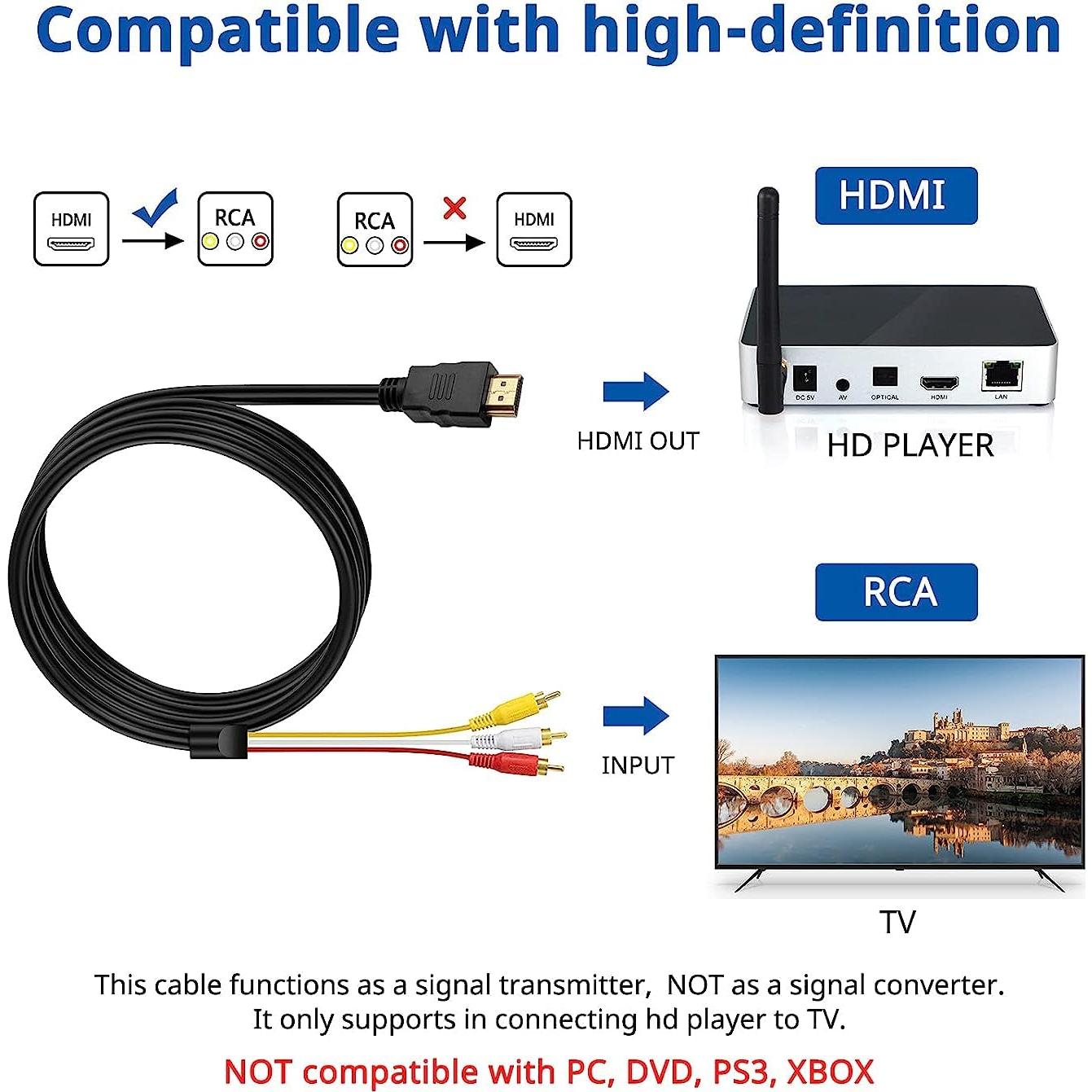 Adaptador HDMI a RCA Mkoder 1.5M para TV y Proyectores