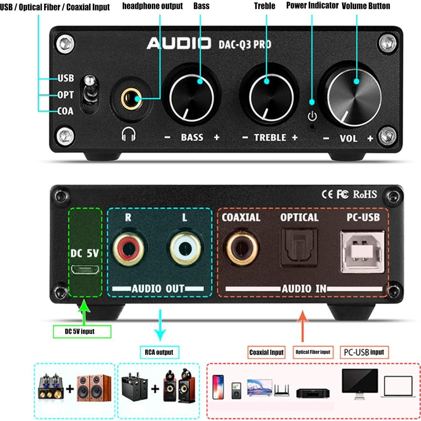 Convertidor de Audio Digital a Analógico Serounder DAC 192kHz