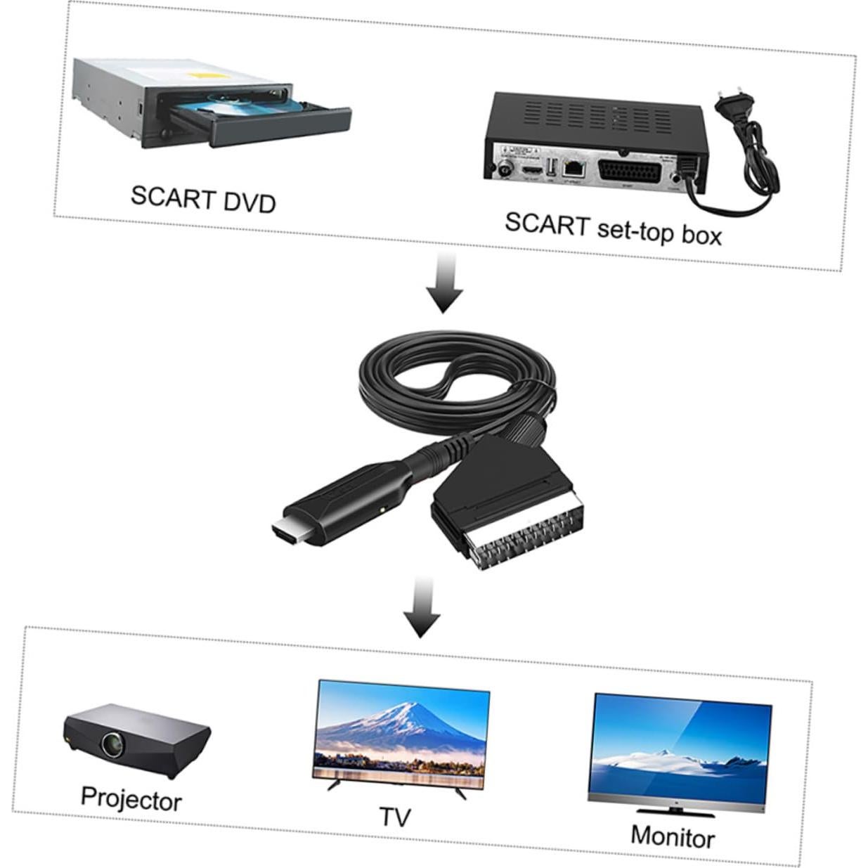 Adaptador de Video Scart a Digital Tofficu 720p 2 Pcs
