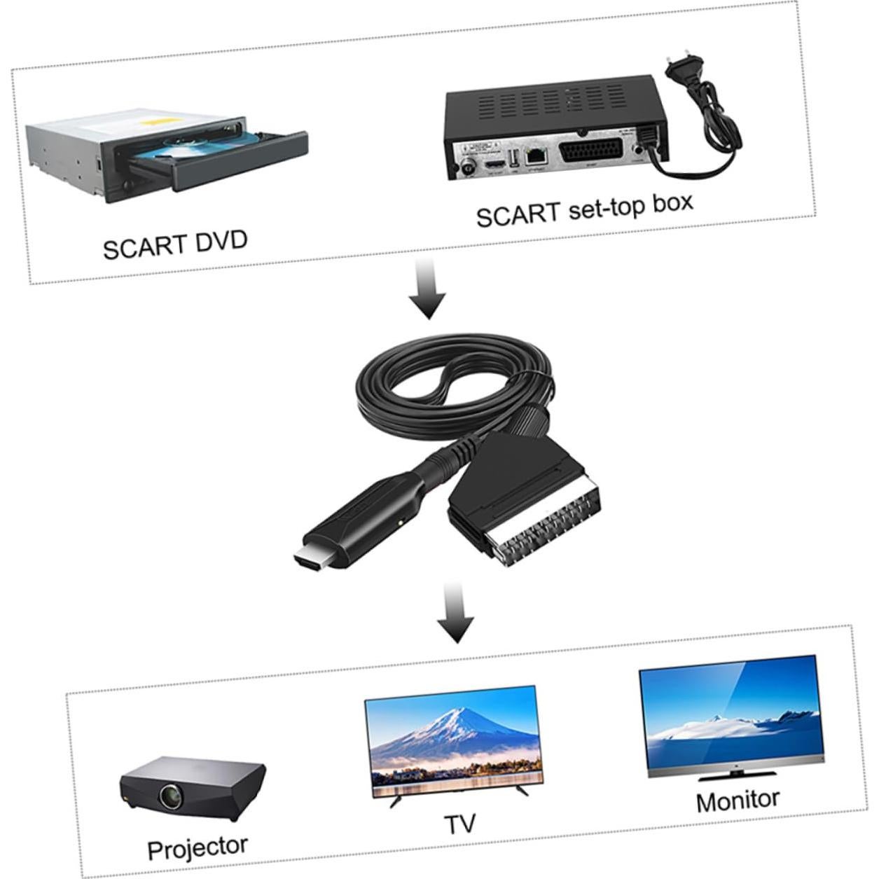 Cable Adaptador SCART a Video NUOBESTY 5 Pcs 1080p 720p