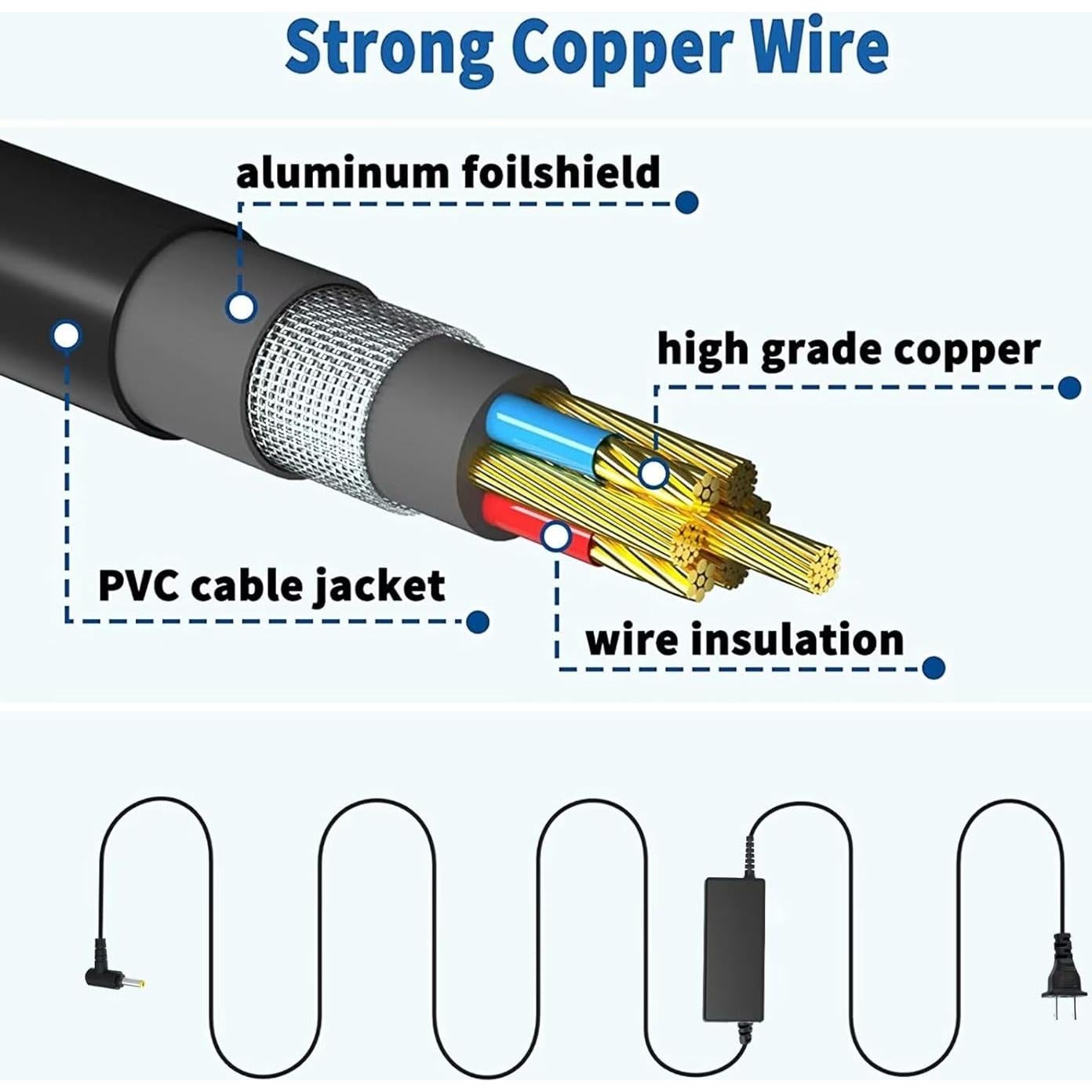 Cargador Adaptador AC 12V Panasonic DVD-LS865 - 226g