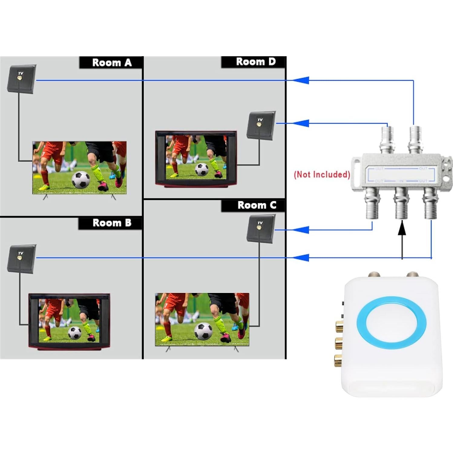 Modulador RF Digital ASHATA M65A-NTSC Coaxial AV VHF HD