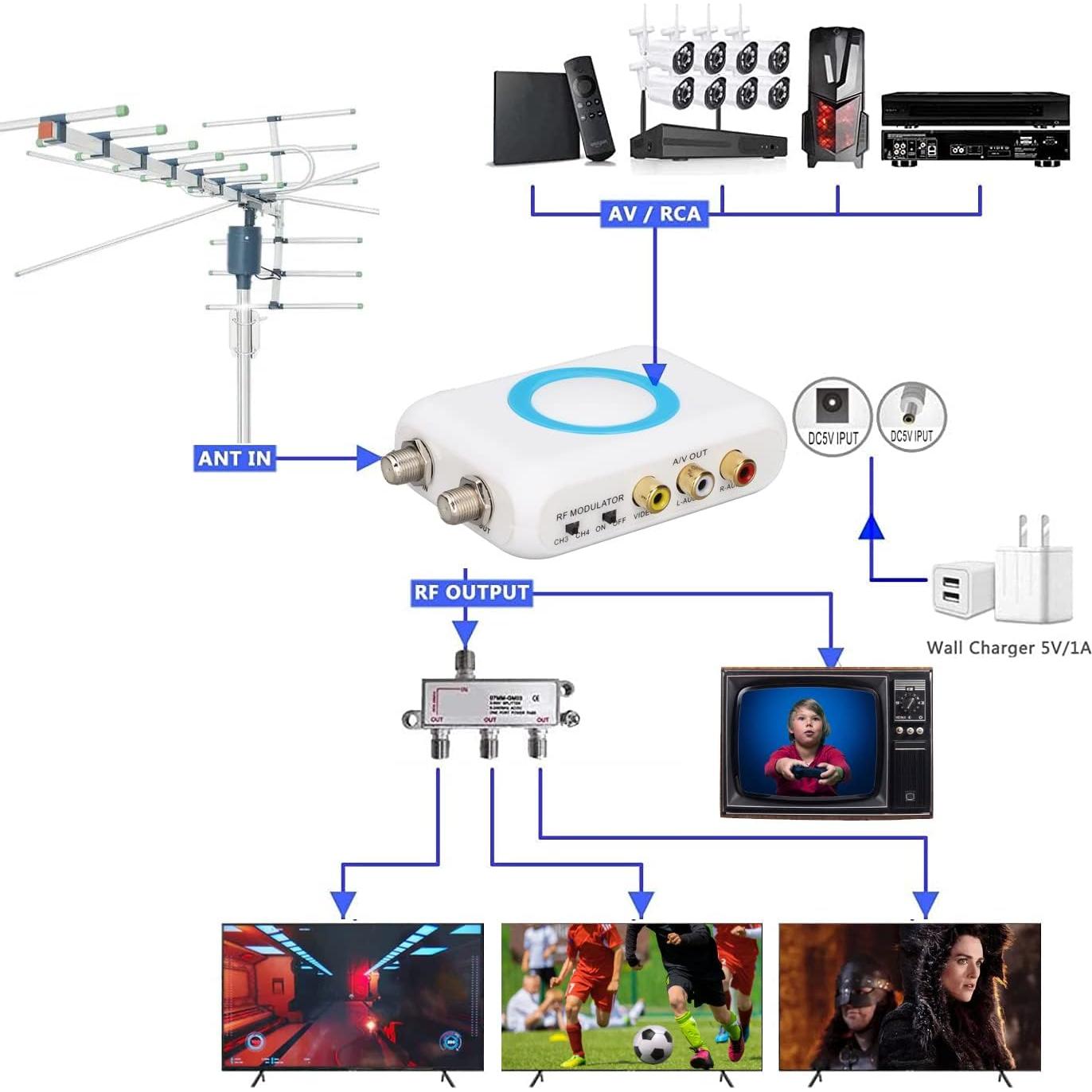 Modulador RF Digital ASHATA M65A-NTSC Coaxial AV VHF HD
