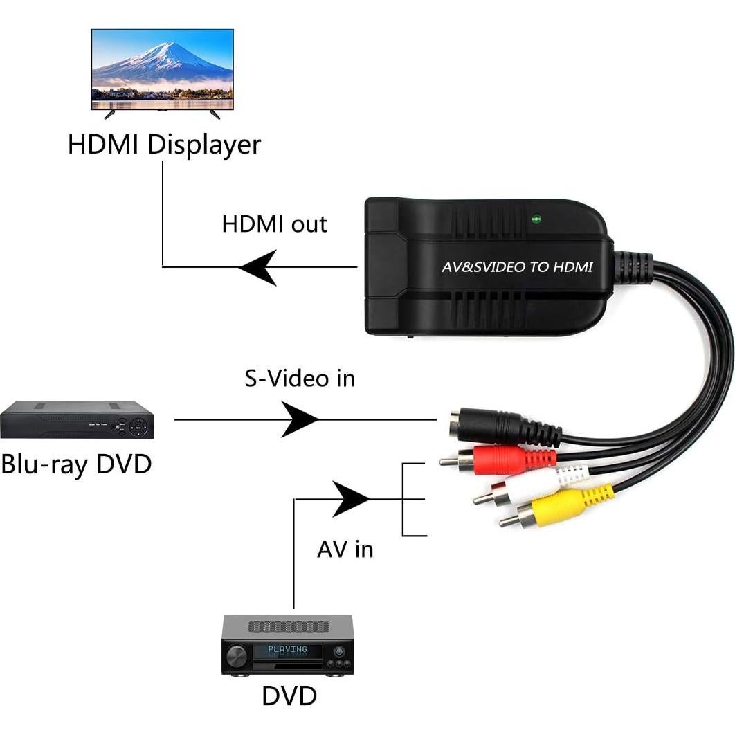 Adaptador Convertidor HDMI HDSunWSTD S-Video a 1080p