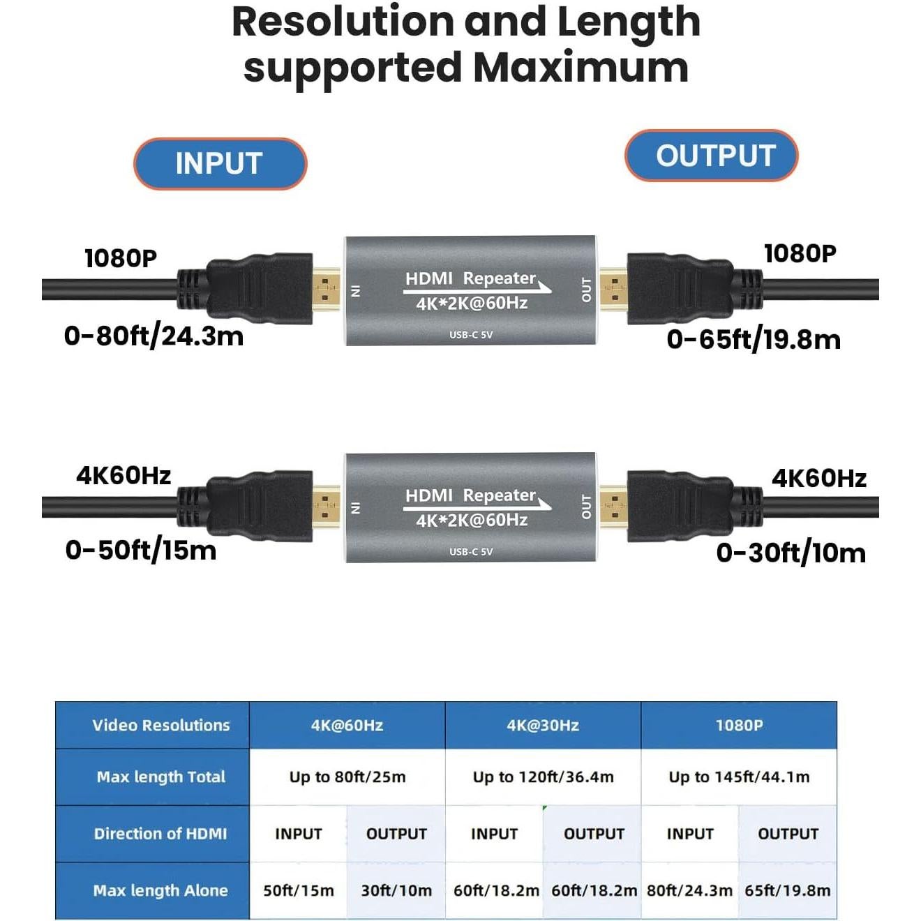 Amplificador HDMI Techigher Extensor 30M 4K 60Hz USB-C