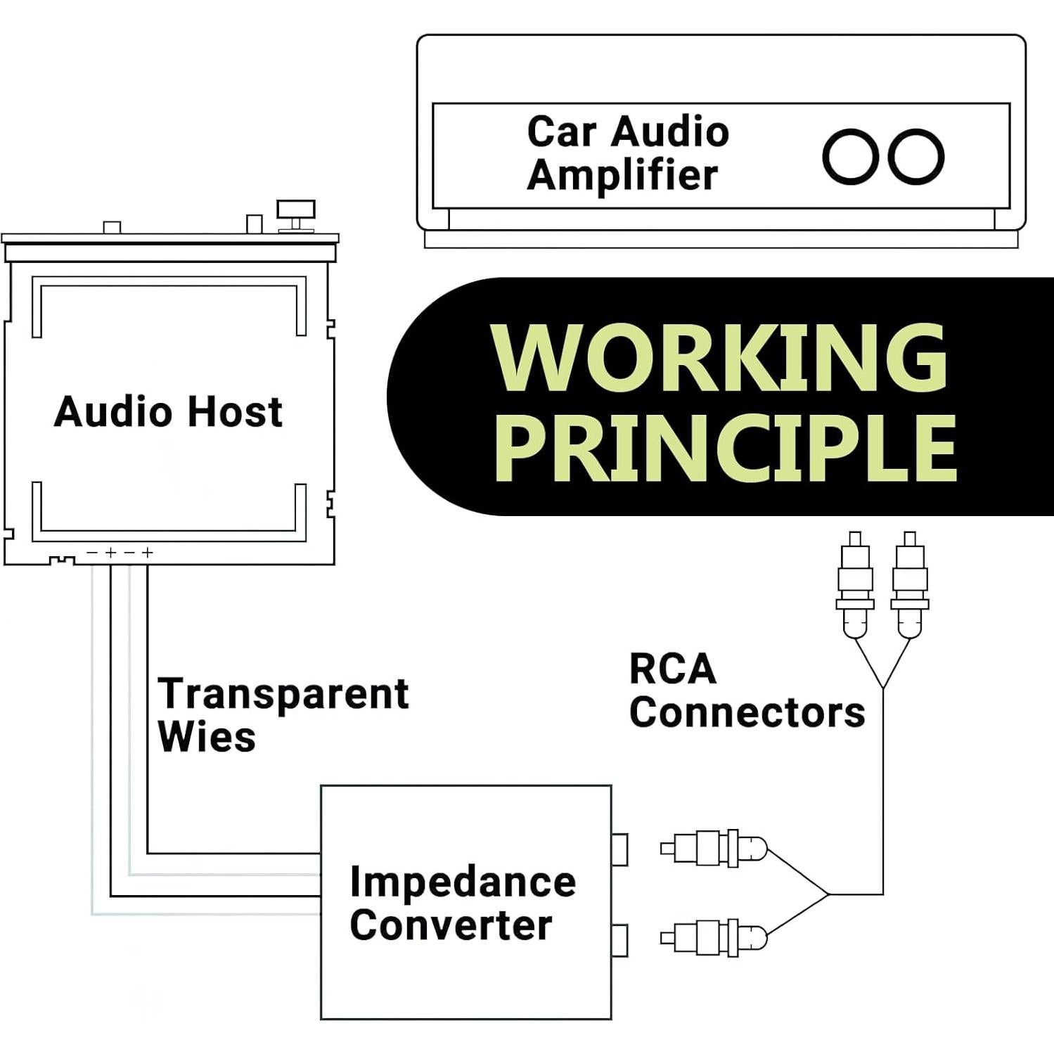 Adaptador de audio RCA a altavoz Zeathery HERYFZQ2601-2PC