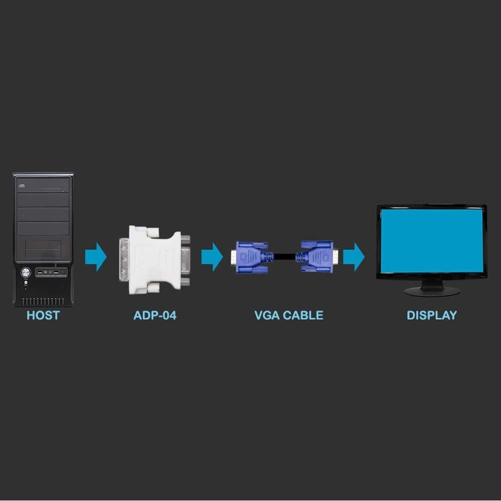 Kingwin DVI-I 24+5 Male to VGA HD 15 Female Adapter for HDTV, Gaming, Projector, DVD, Laptop, PC, Computers. Convert VGA/SVGA Monitors to DVI, and Supports Hot Plugging of DVI Display Devices