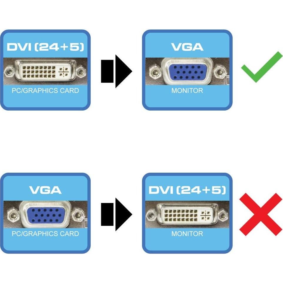 Kingwin DVI-I 24+5 Male to VGA HD 15 Female Adapter for HDTV, Gaming, Projector, DVD, Laptop, PC, Computers. Convert VGA/SVGA Monitors to DVI, and Supports Hot Plugging of DVI Display Devices