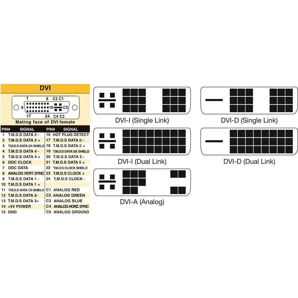 Kingwin DVI-I 24+5 Male to VGA HD 15 Female Adapter for HDTV, Gaming, Projector, DVD, Laptop, PC, Computers. Convert VGA/SVGA Monitors to DVI, and Supports Hot Plugging of DVI Display Devices