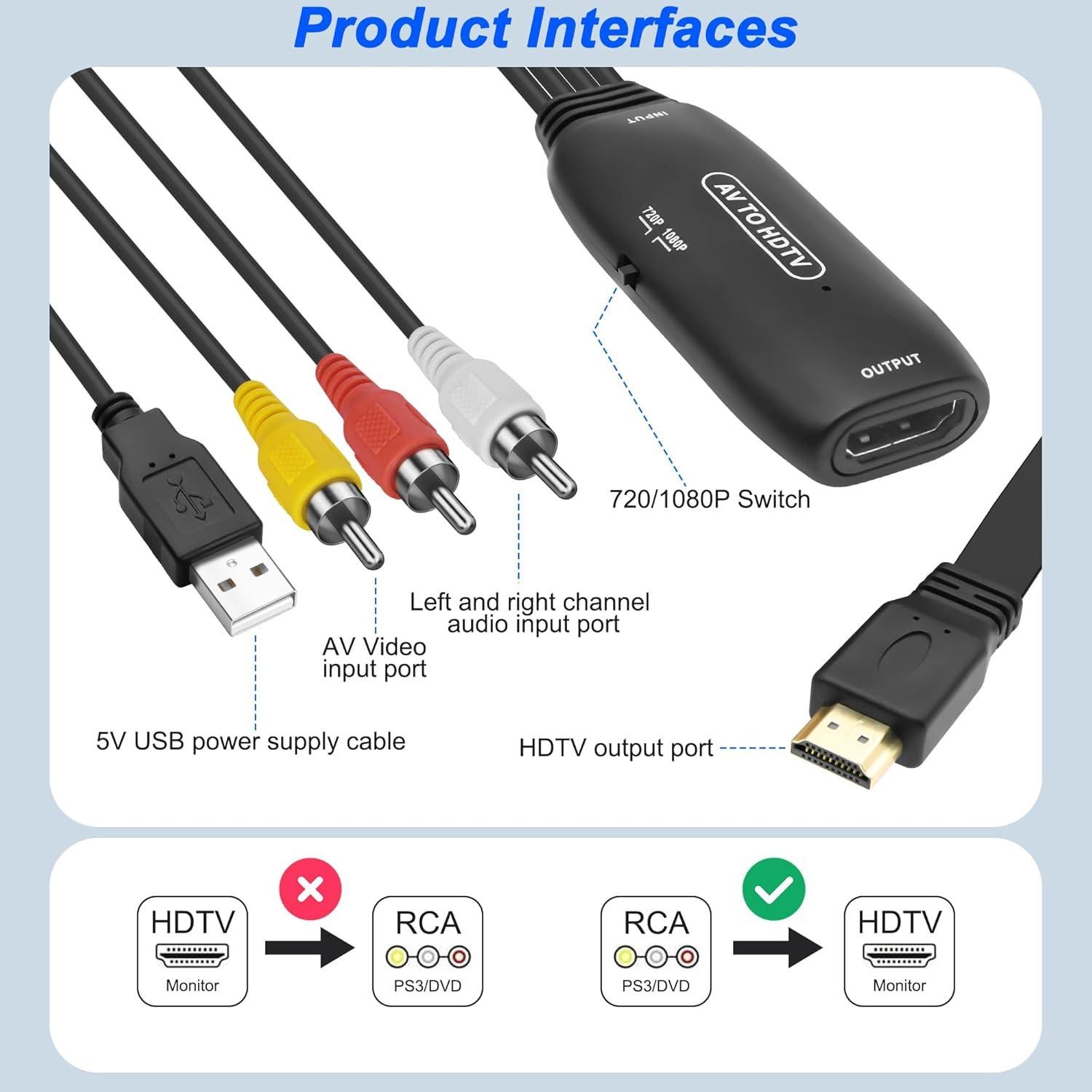 Adaptador RCA a HDMI MEIRIYFA 1080P con Cable USB y HDMI