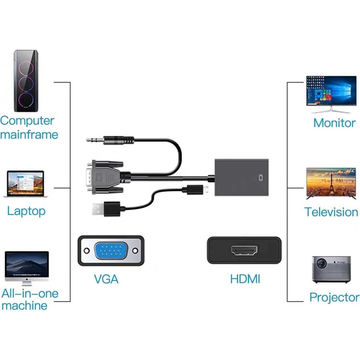 Adaptador VGA a HDMI 1080P USonline911 con Audio 3.5mm