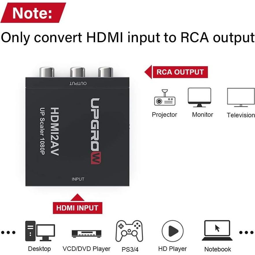 Convertidor HDMI a RCA UPGROW 1080p para TV Stick y PC