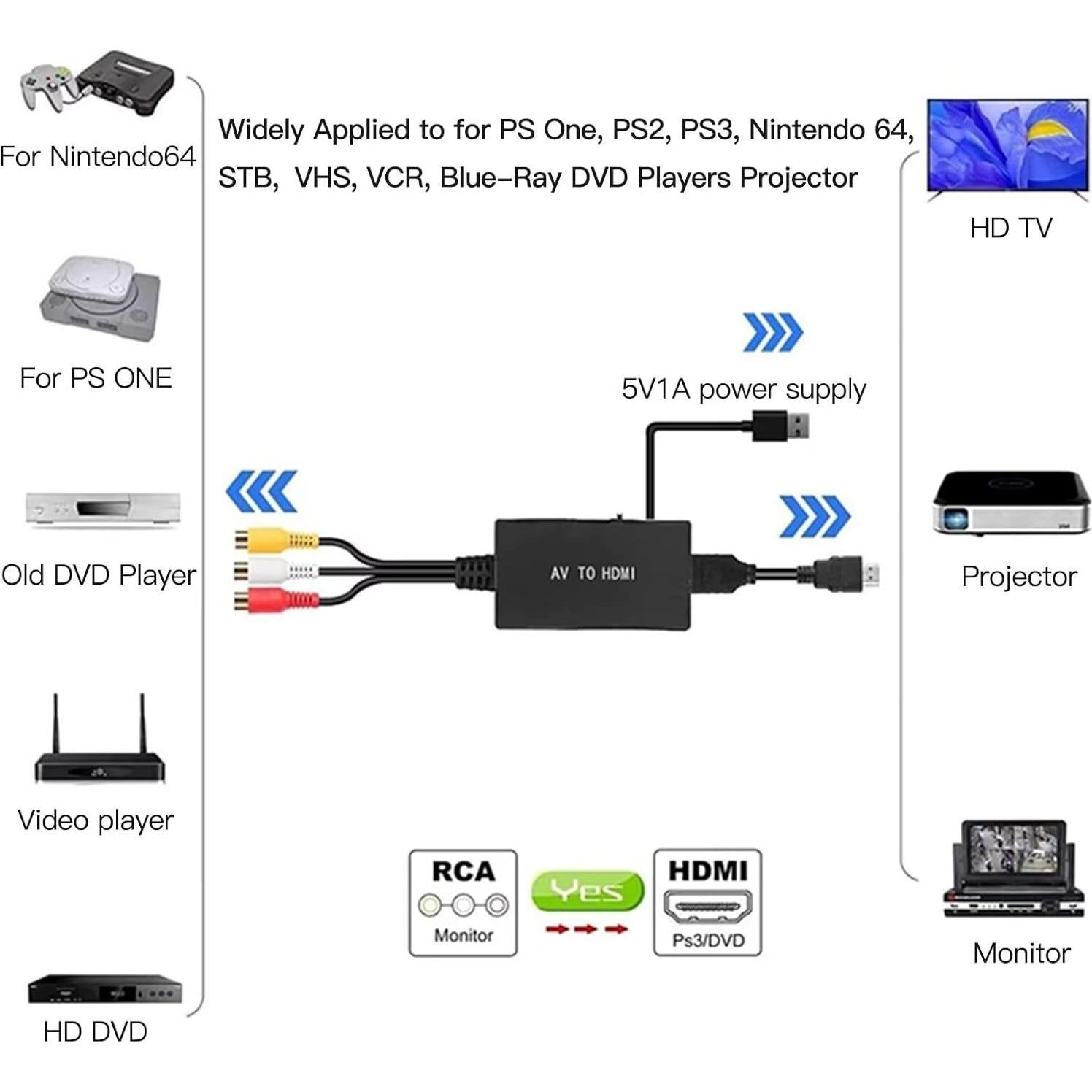 Convertidor HDMI a AV USonline911 - Adaptador 1080P para TV