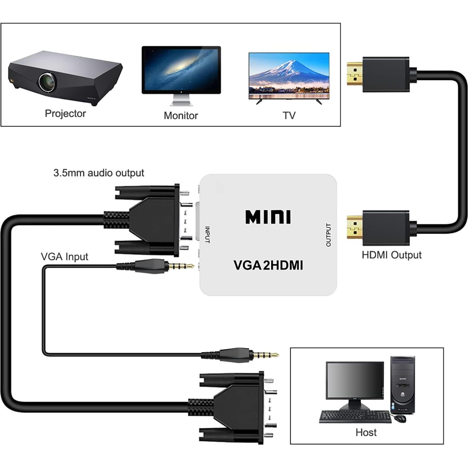 Adaptador VGA a HDMI 1080P HDSunWSTD con Audio para PC