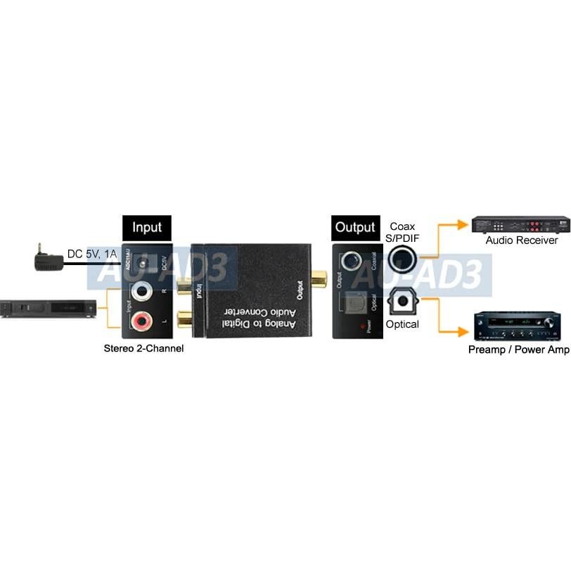 Convertidor de Audio Analógico a Digital S/PDIF AllAboutAdapters