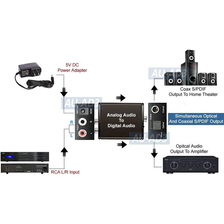 Convertidor de Audio Analógico a Digital S/PDIF AllAboutAdapters