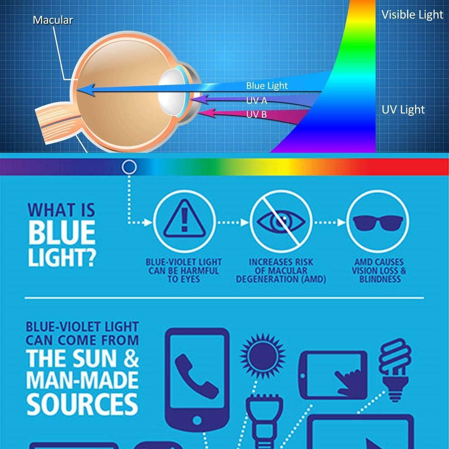 Protector de Pantalla Vidrio Templado SuperGuardZ Google Pixel 7