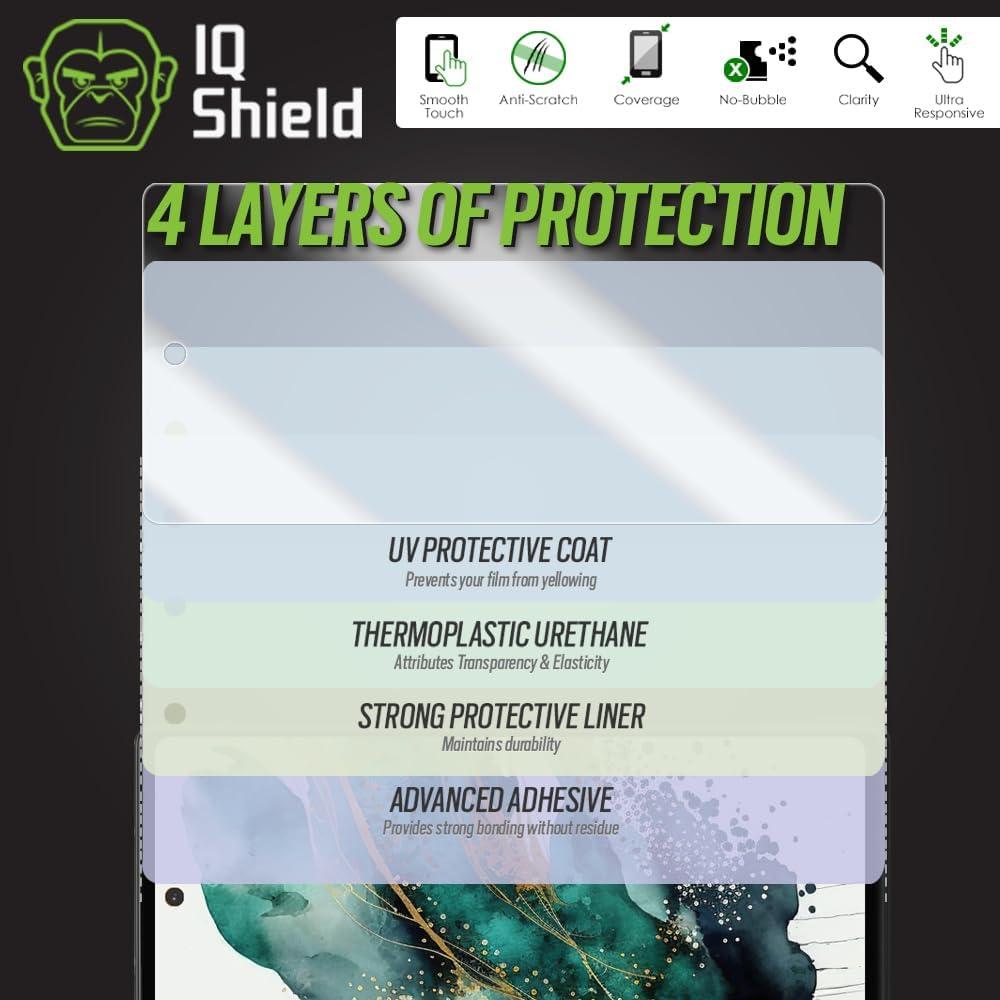 Protector de Pantalla IQShield para Google Pixel 6A - 2 Pack TPU