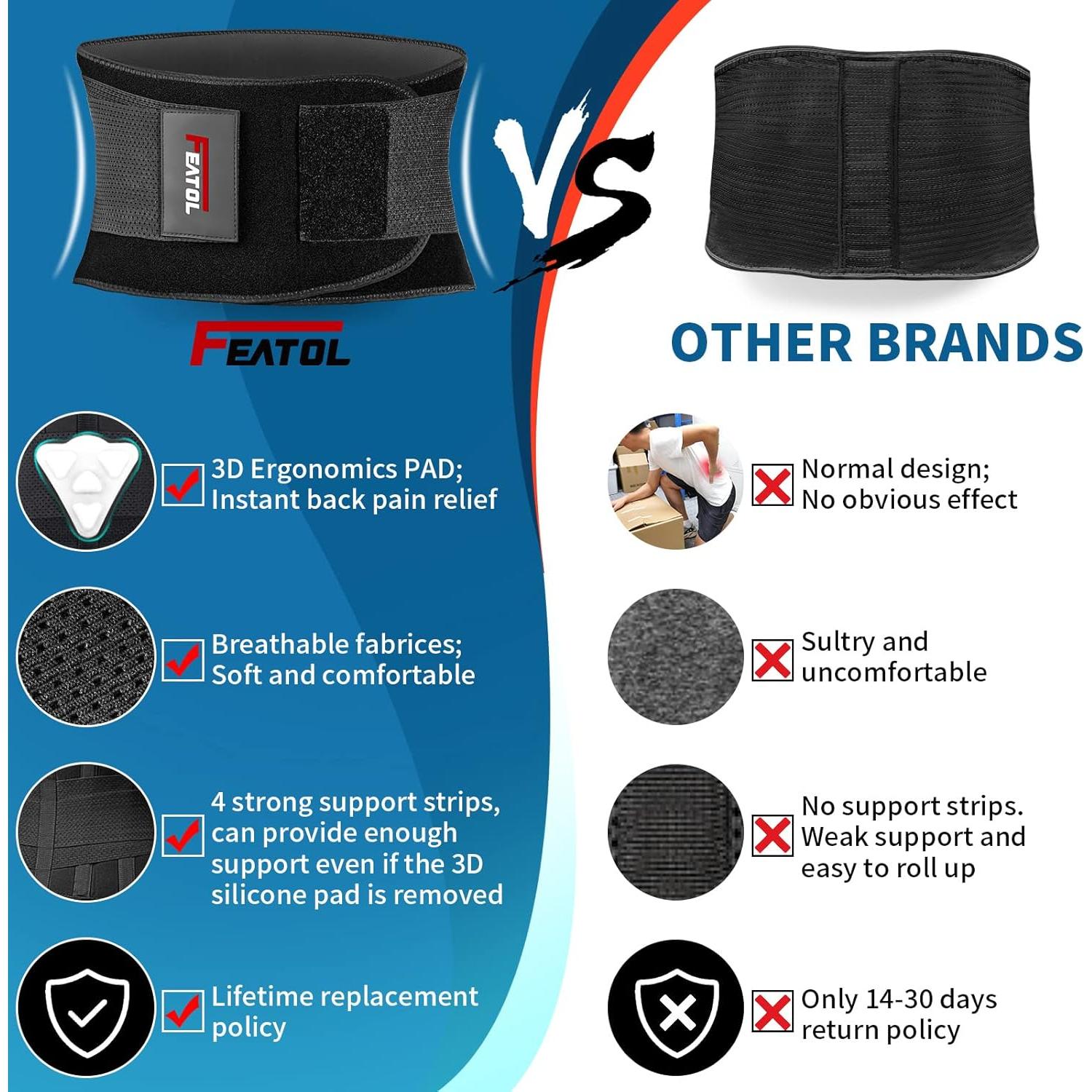 Faja Lumbar FEATOL con Almohadilla 3D Ergonómica S/M