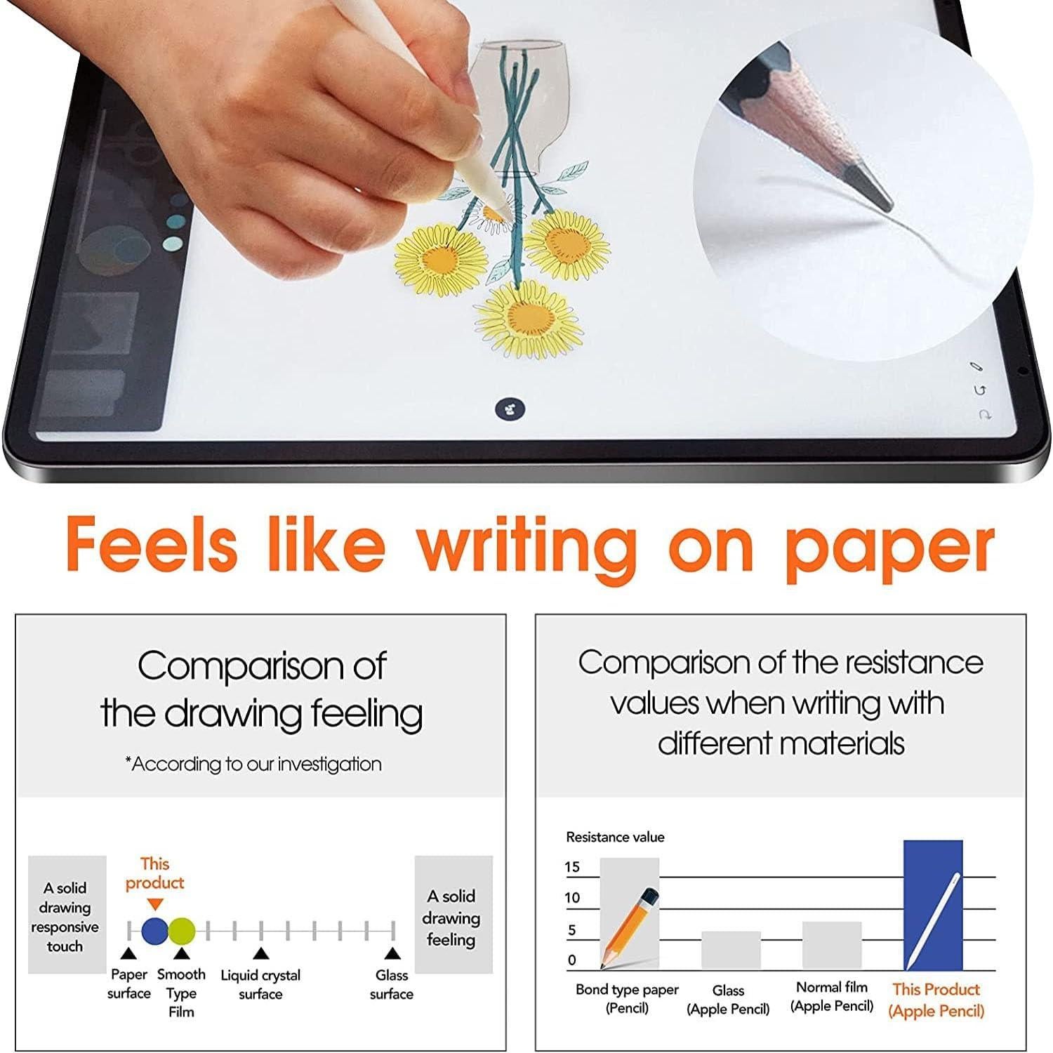 Protector de Pantalla de Papel Piniwwe para Google Pixel Tablet 10.95"