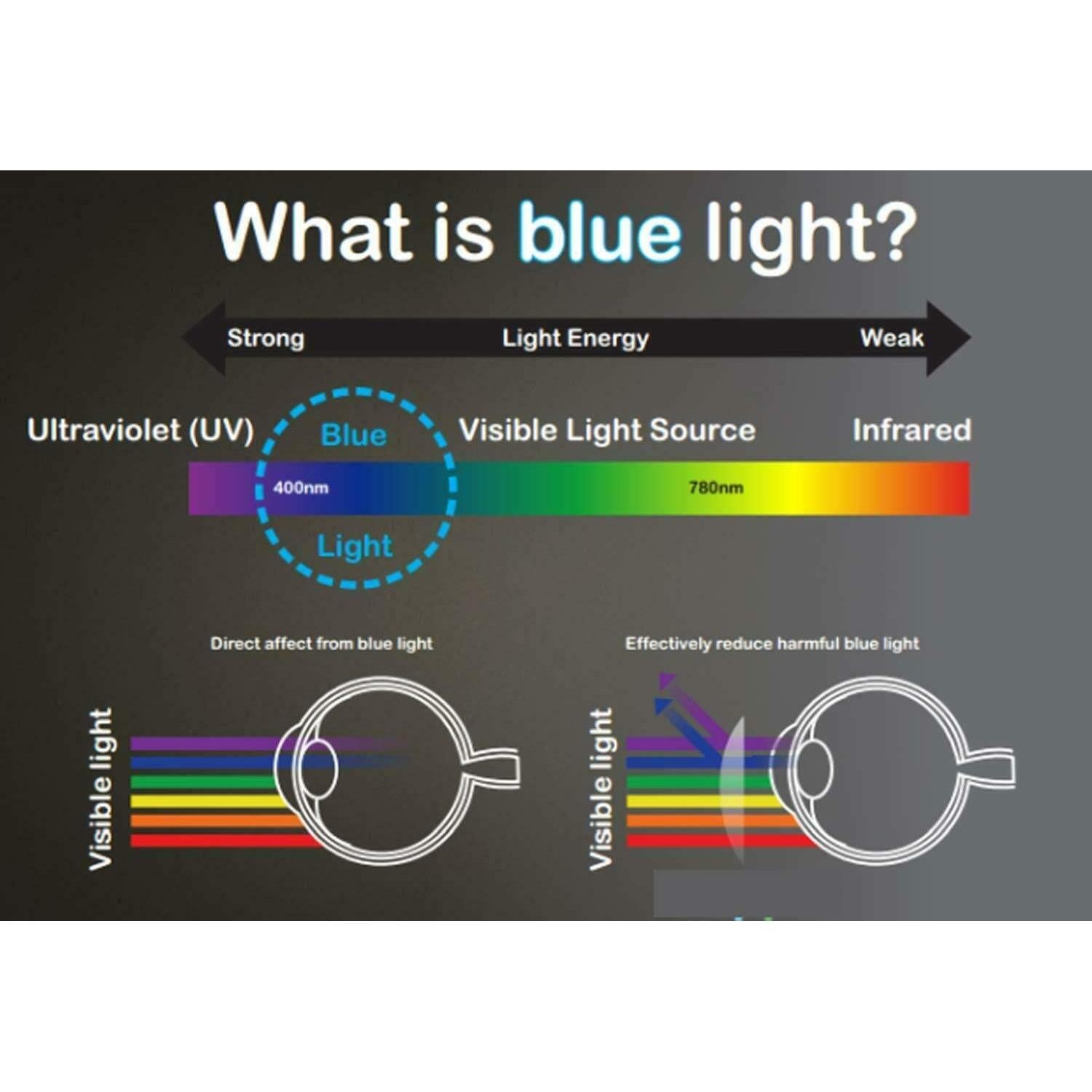 Protector de Pantalla Vidrio Templado ZenHoo Google Pixel 8