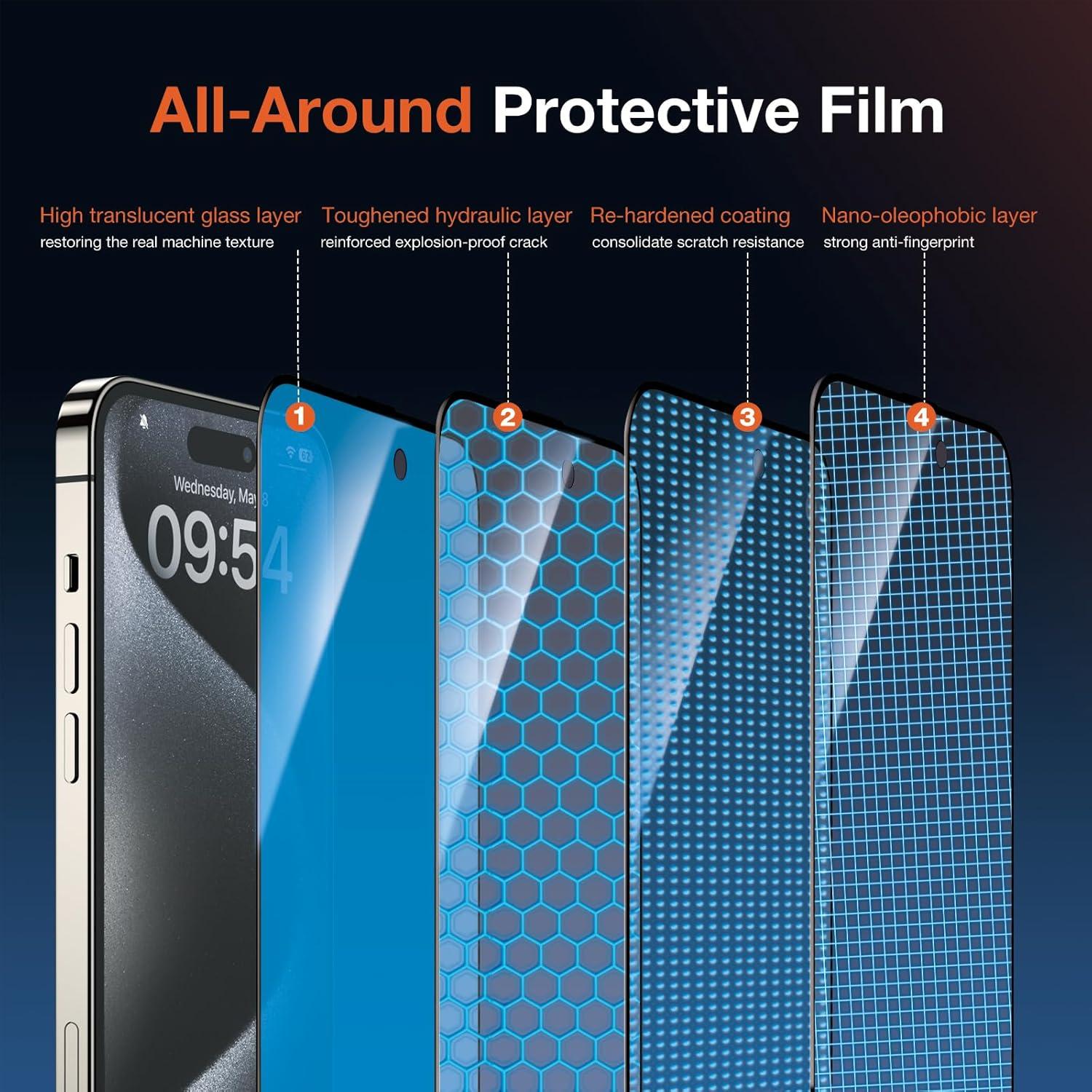 Protector de Pantalla Privado KUZOOM para iPhone 15 Pro Max