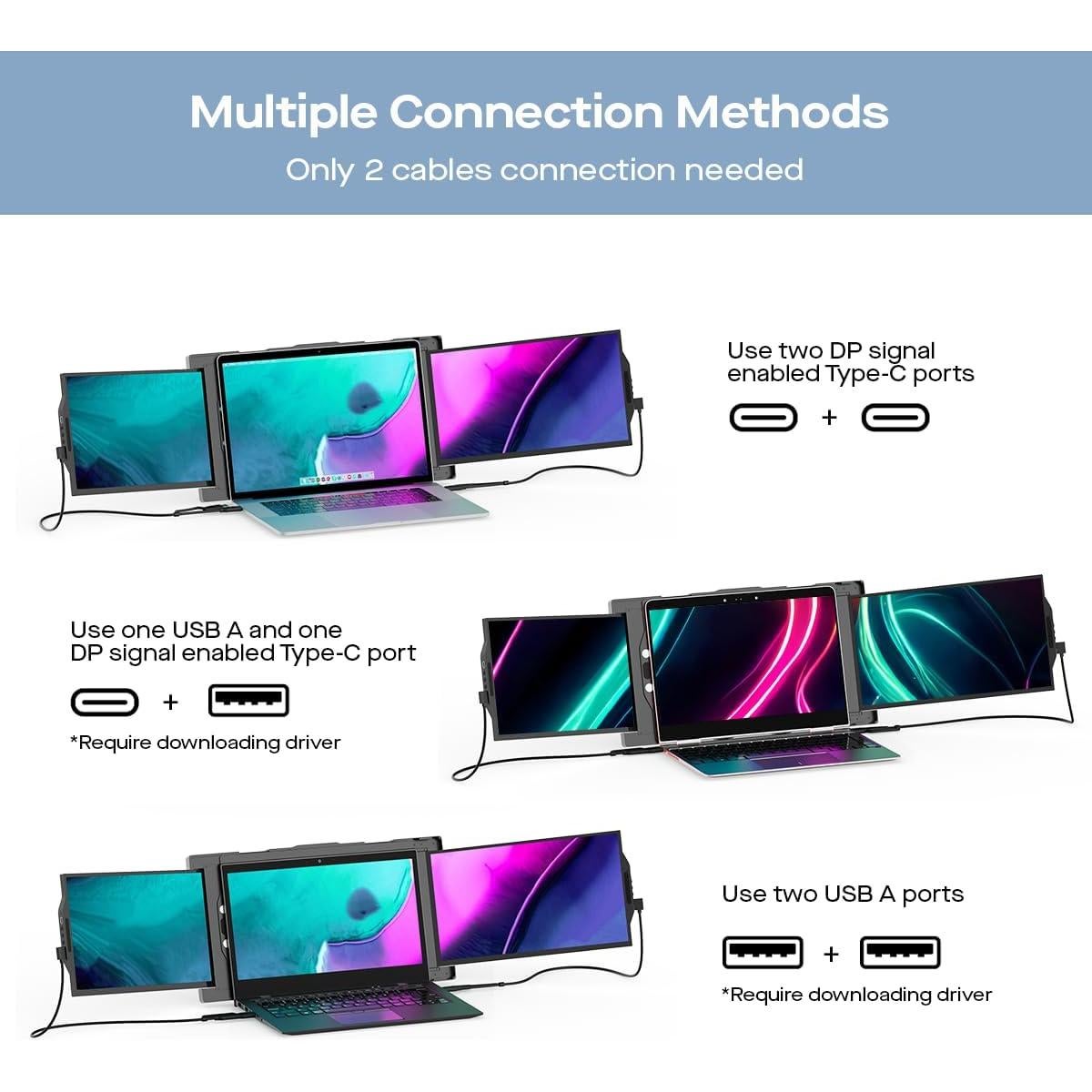 Monitor Portátil Trio Max Mobile Pixels 14.1" FHD USB-C