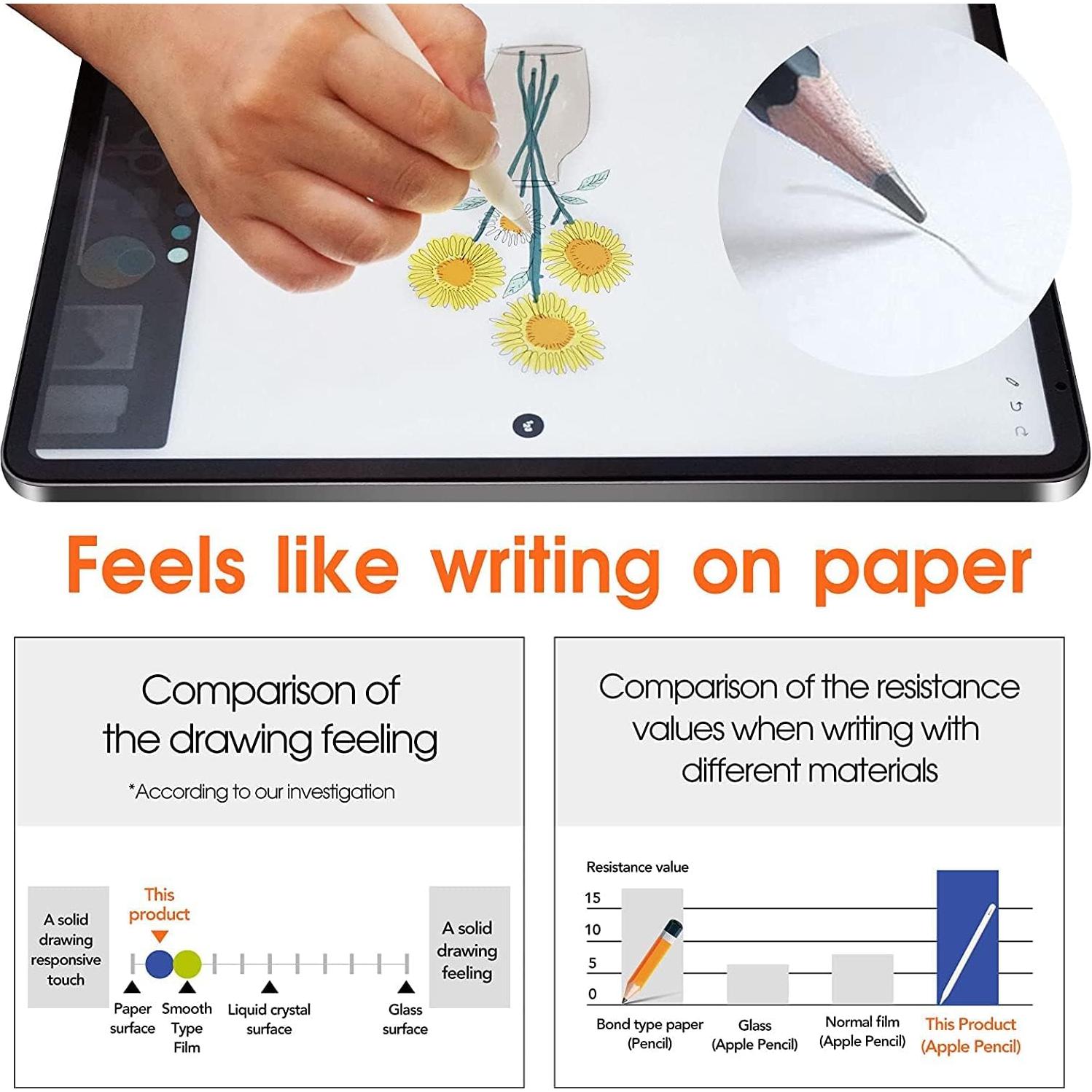 Protector de Pantalla PET Mate para Lenovo Tab P11 2023 - 2 Pcs