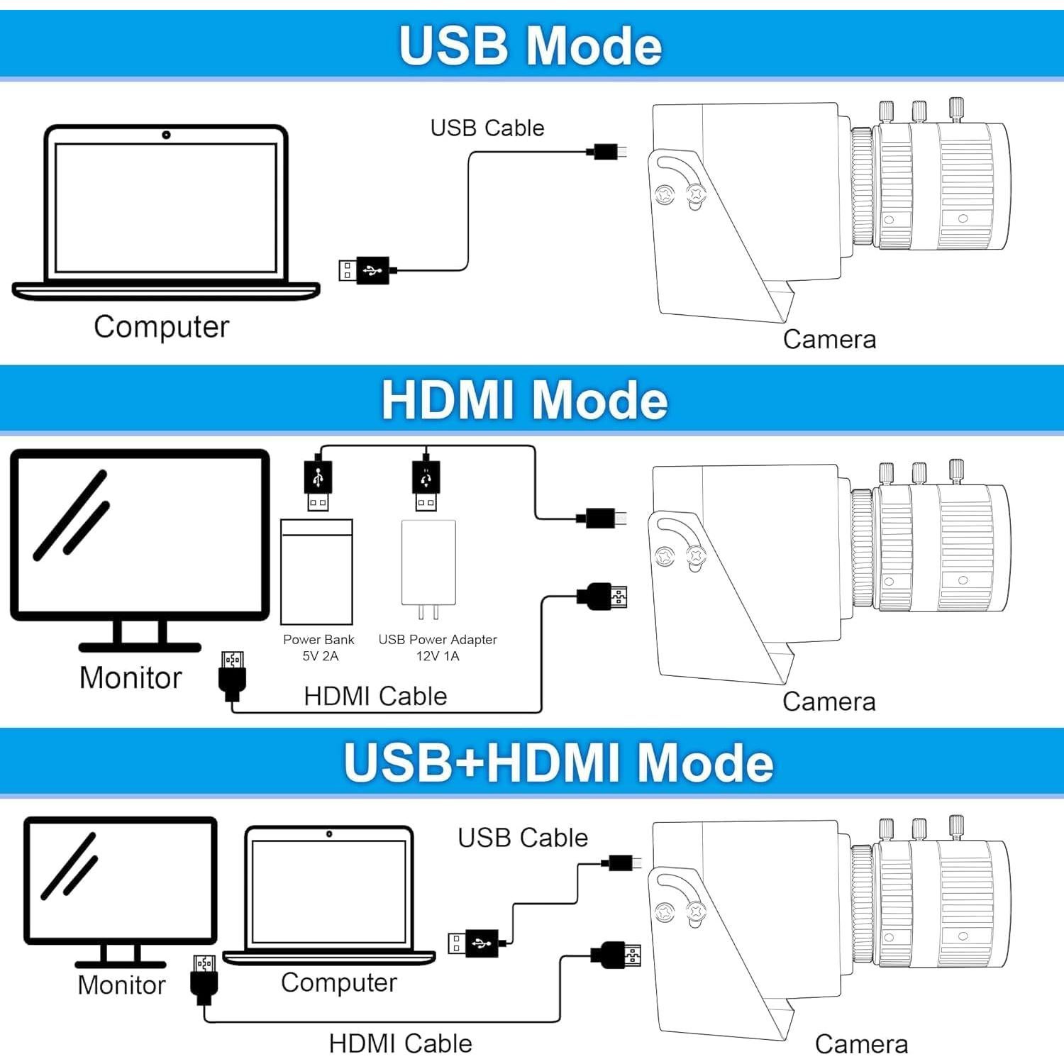 Cámara USB HDMI 4K SVPRO con Zoom Manual y Salida Dual