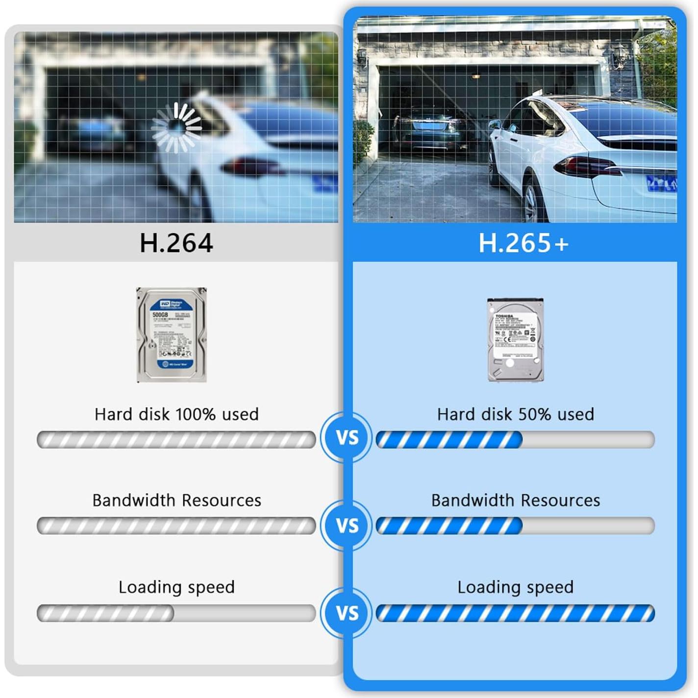 Sistema de Cámara de Seguridad Movols 4K PoE 8MP 8 Canales 3TB