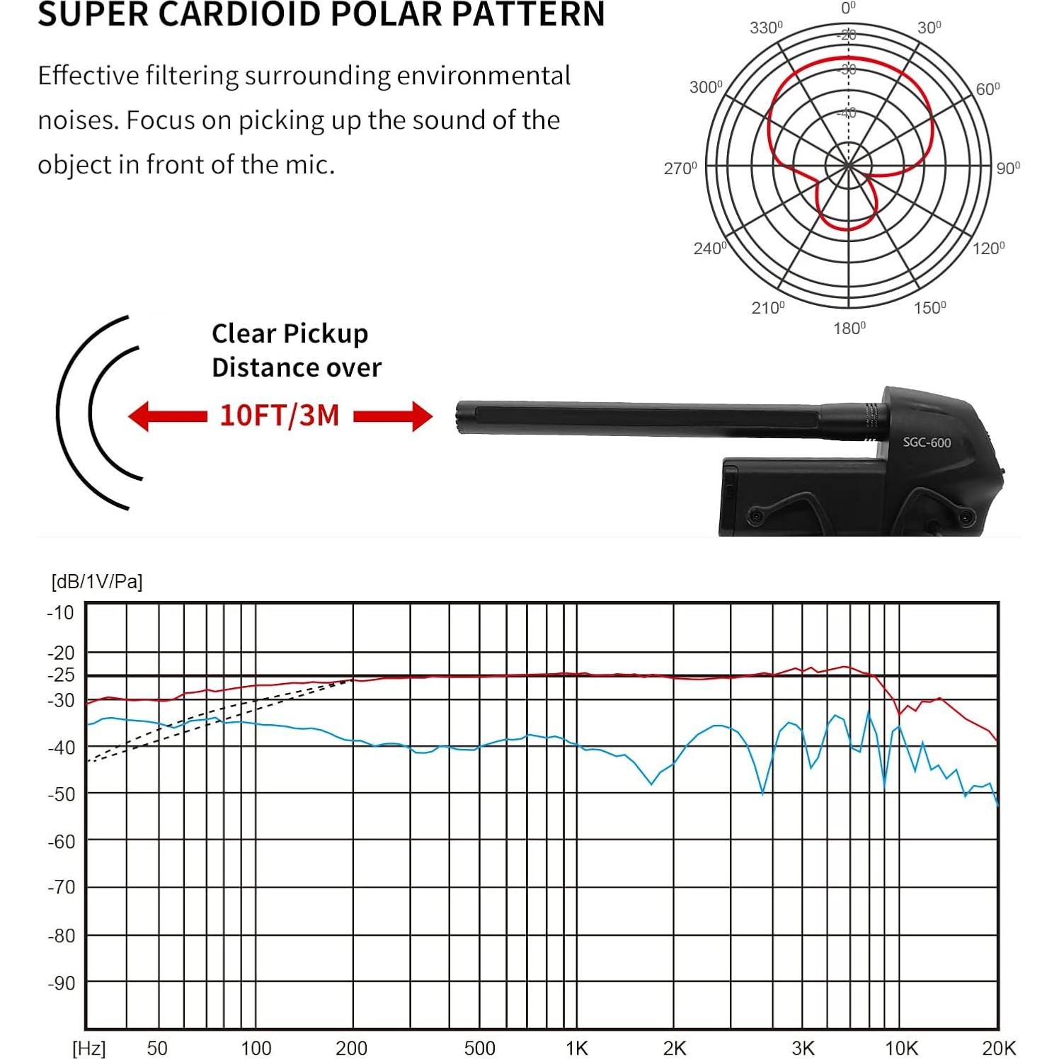 Micrófono Shotgun TAKSTAR SGC-600 para Cámara y Smartphone