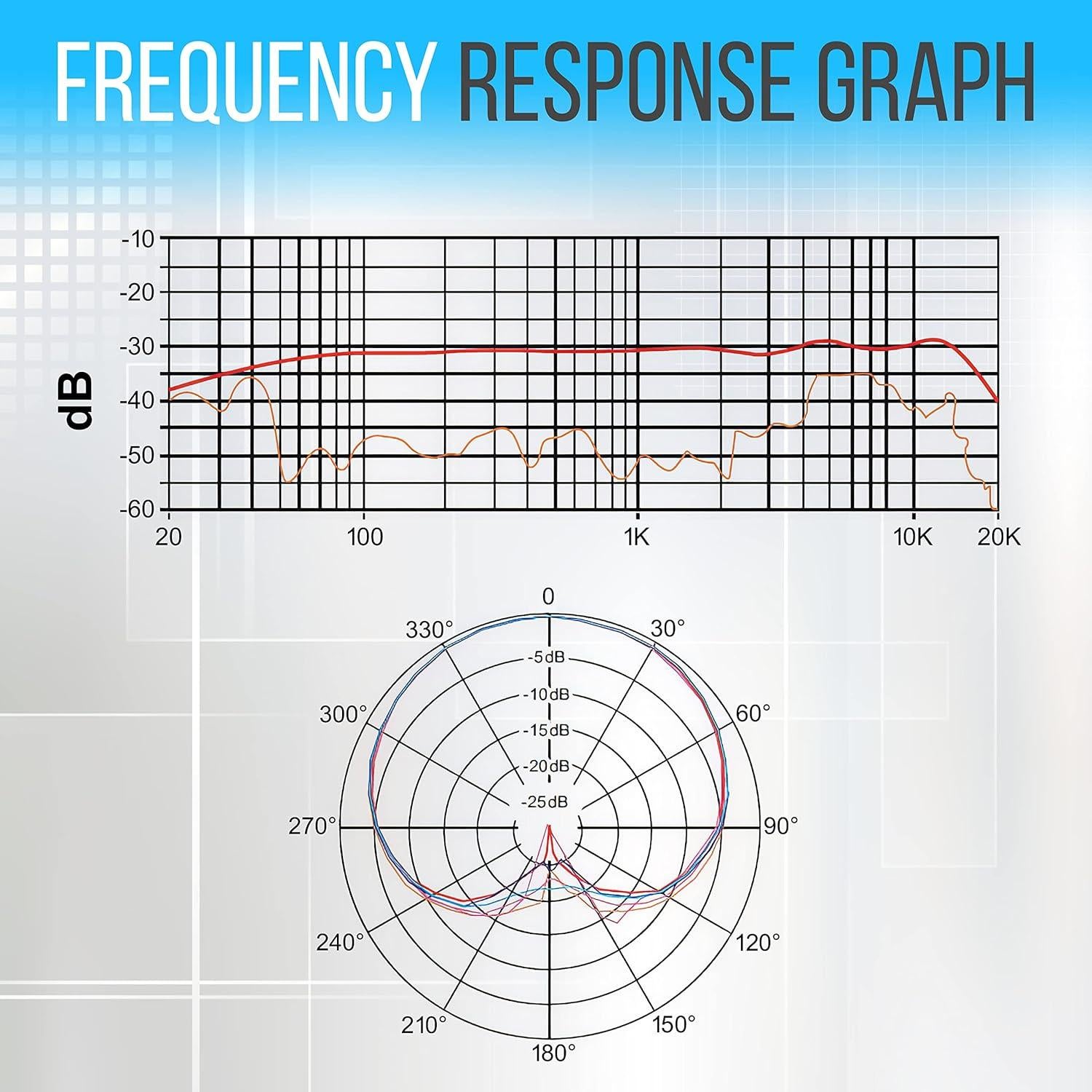 Micrófono de Estudio XLR Pyle con Soporte y Filtro Antipop