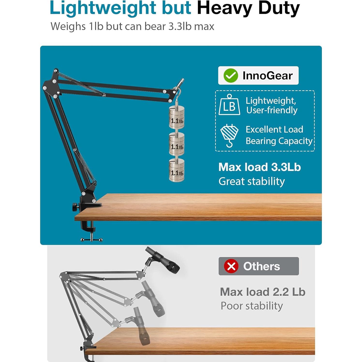 Soporte para Webcam InnoGear WS065, Brazo Ajustable 1.8 kg