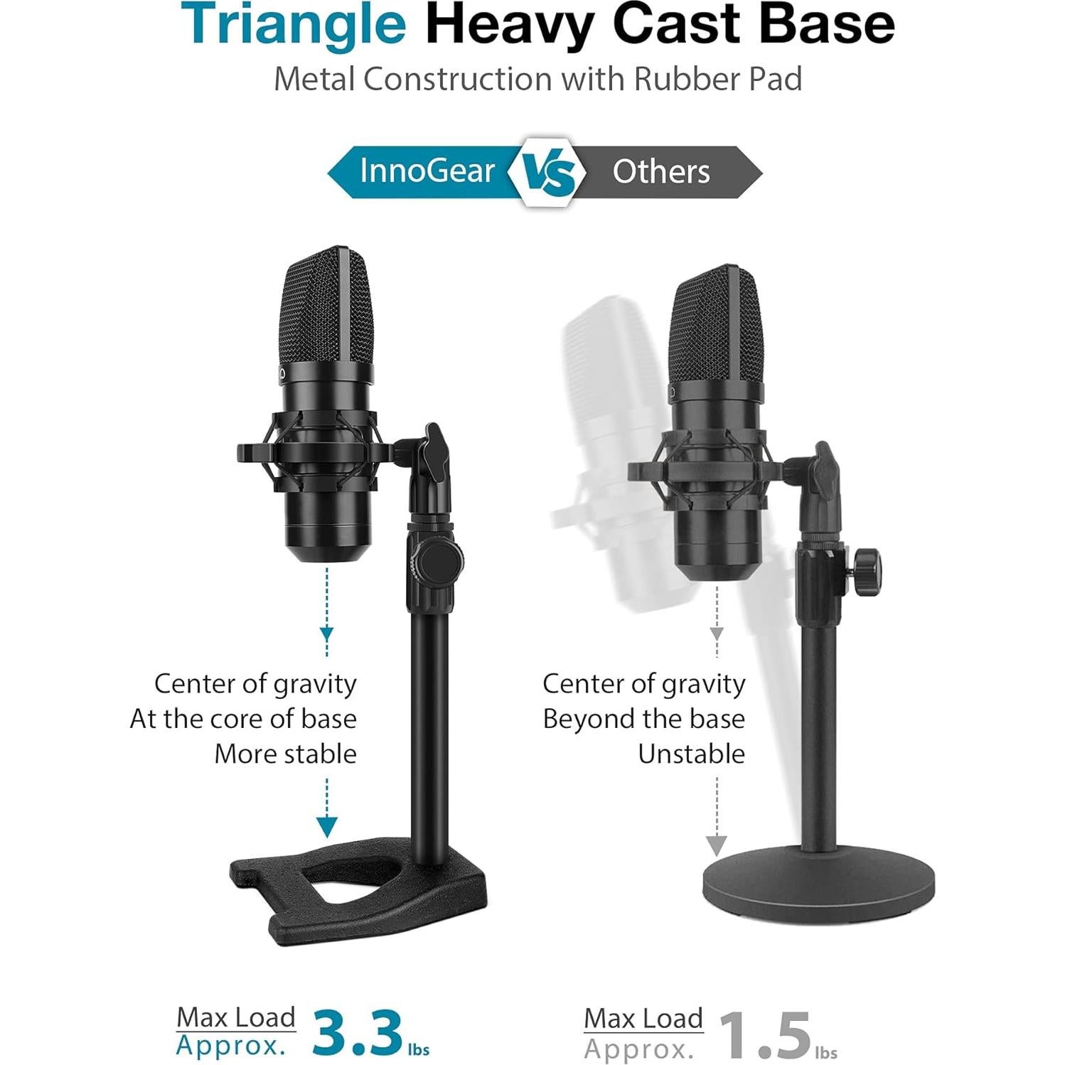 Soporte de Micrófono de Escritorio InnoGear Ajustable 25.9-38.1 cm