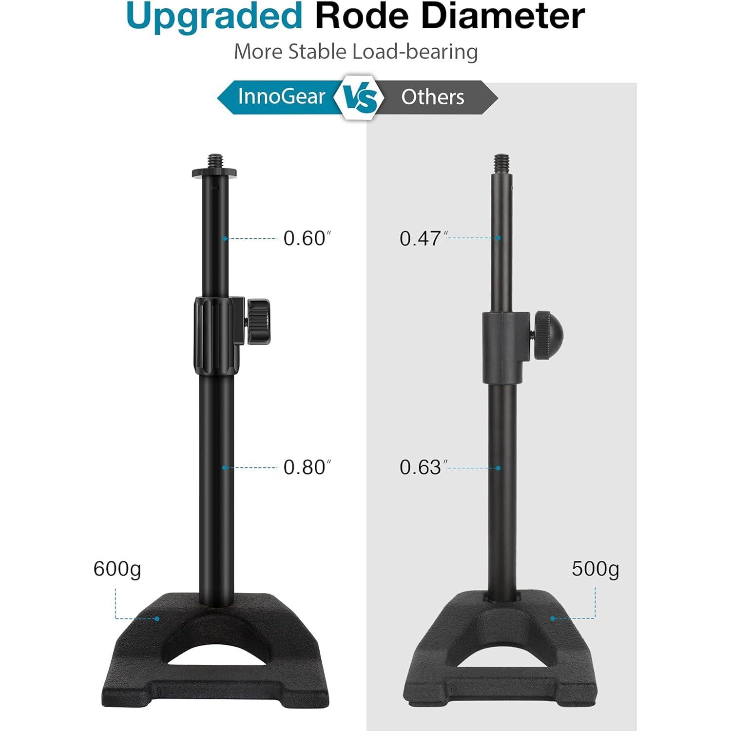 Soporte de Micrófono de Escritorio InnoGear Ajustable 25.9-38.1 cm