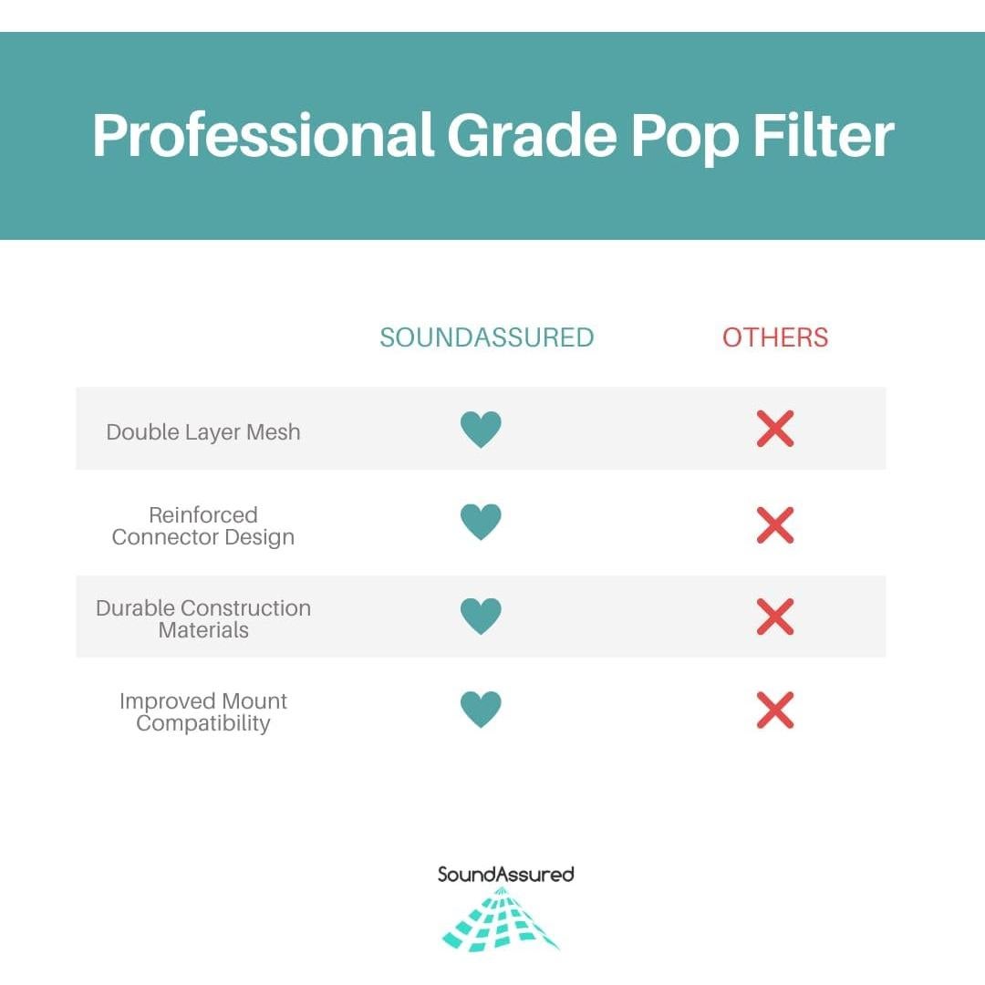 Filtro Pop Antiviento para Micrófono de Estudio 15.2 cm