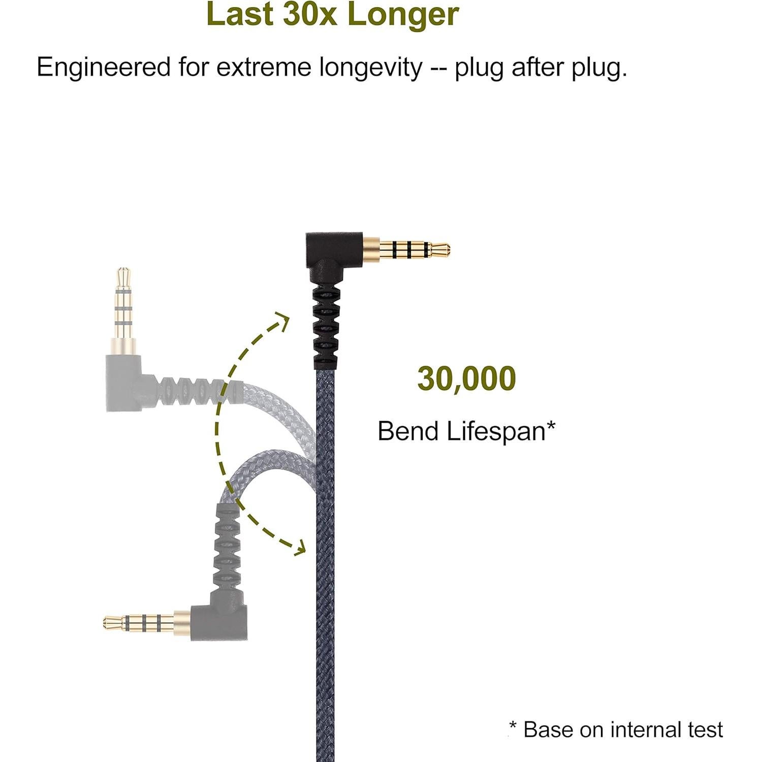 Cable Micrófono Boompro Ablet 150cm para PS4 Xbox One PC