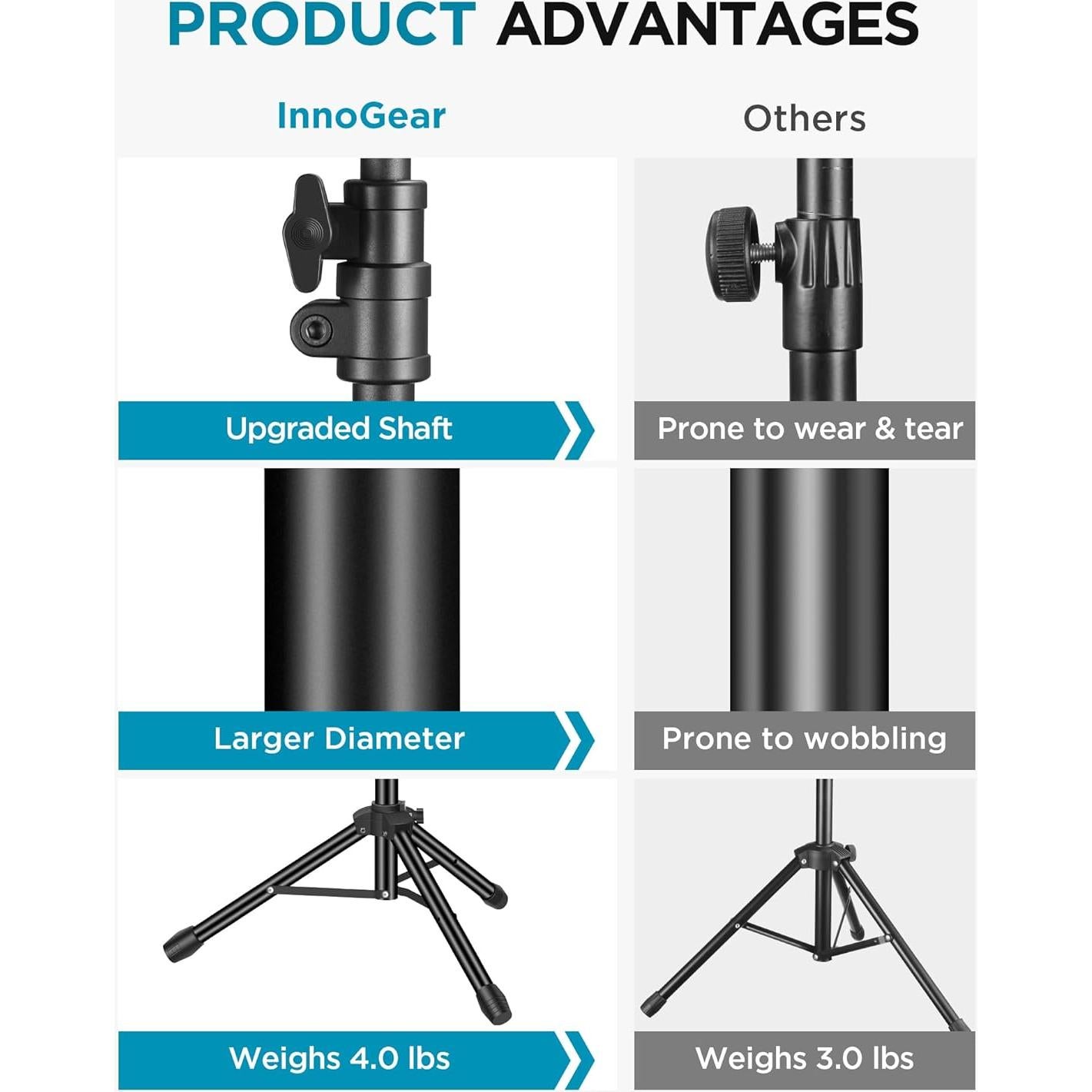 Soporte de Micrófono InnoGear Ajustable con Brazo y Bolsa