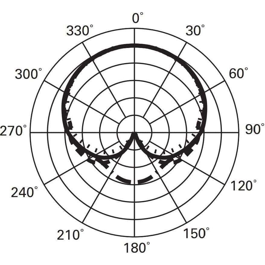 Micrófono de condensador cardioide Audio-Technica ATM350W