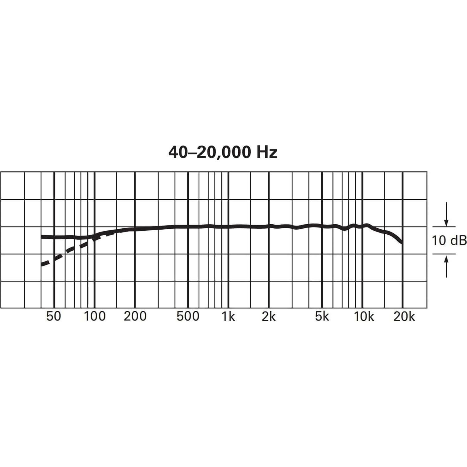 Micrófono de condensador cardioide Audio-Technica ATM350W