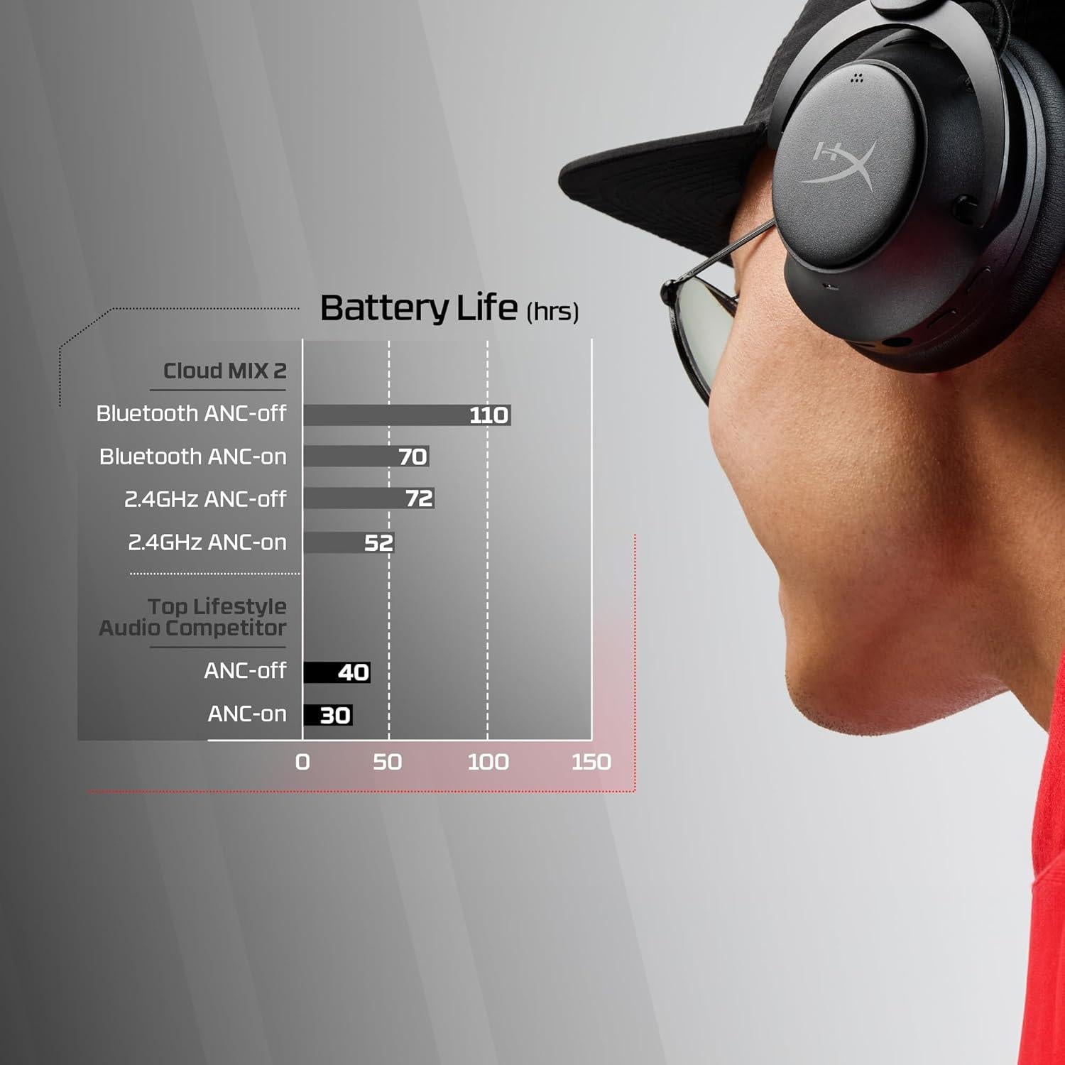 Auriculares HyperX Cloud Mix 2 Inalámbricos con ANC - Negro