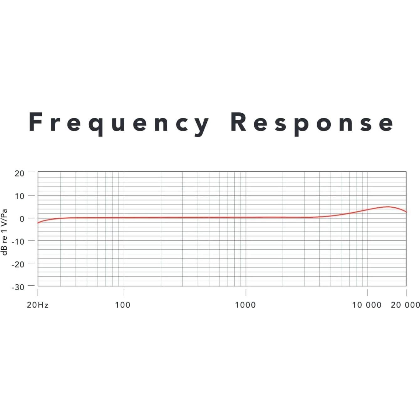 Micrófono Lavalier Rode SmartLav+ para Smartphones - Negro