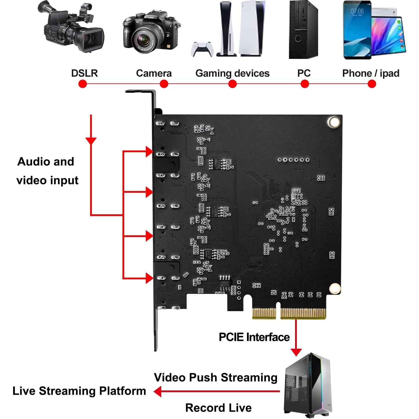 Tarjeta de Captura de Video ACASIS 4K HDMI PCIe 1080p 60fps