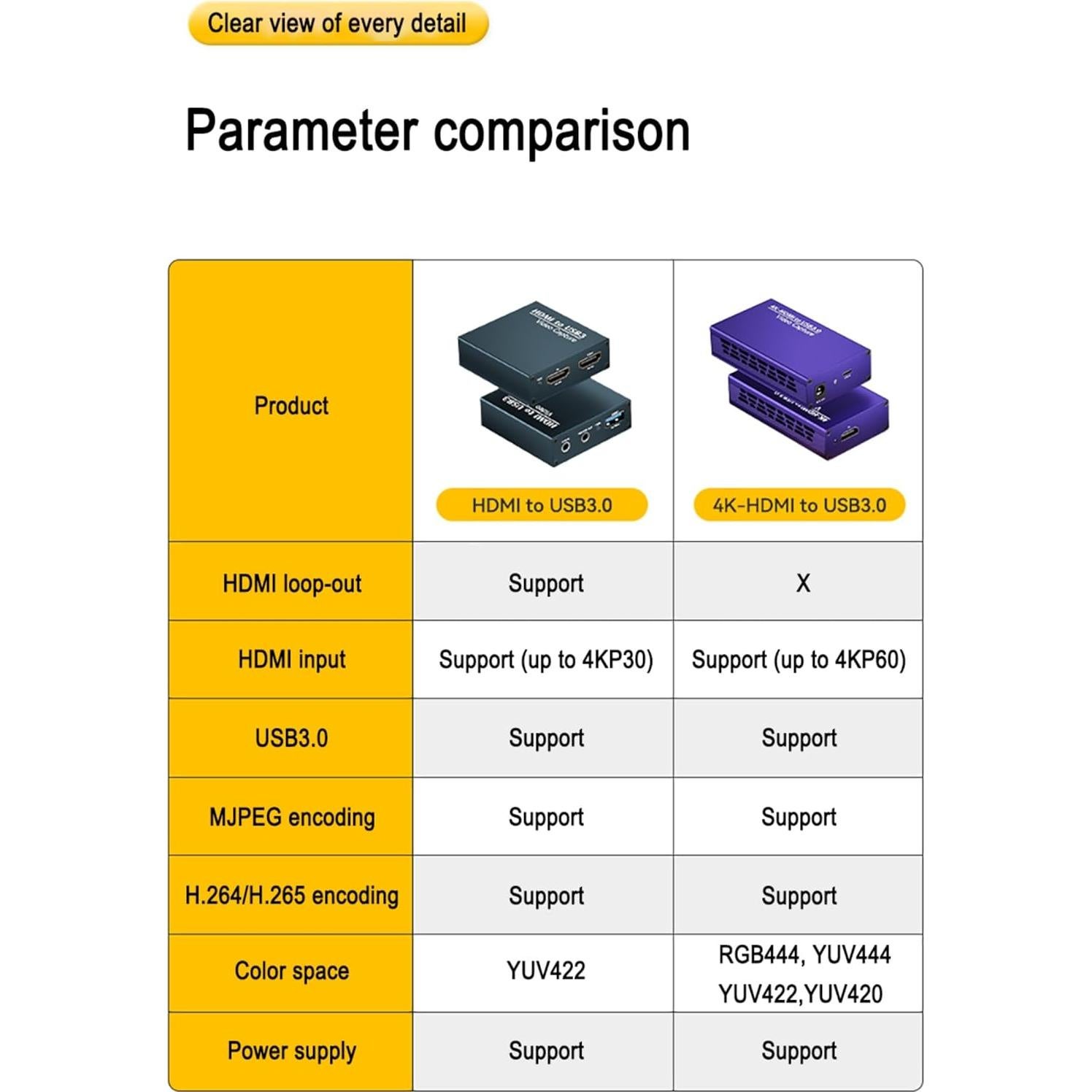 4K Video Capture Card with H.264/H.265 Encoding for Live Streaming - HDMI to USB3.0 Converter for Cameras and PS5 Microphone (Standard)